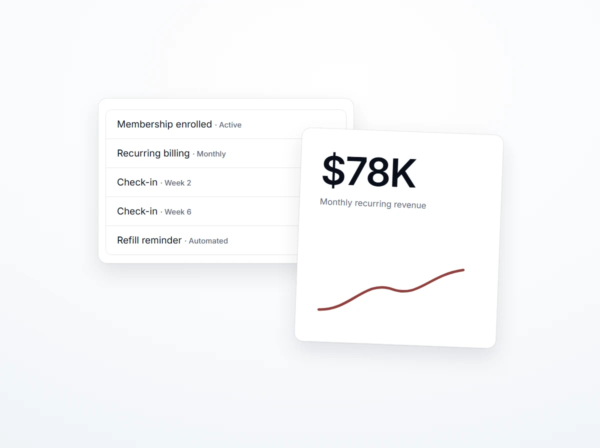 Editorial mock of a membership enrolment screen with recurring billing and a check-in schedule