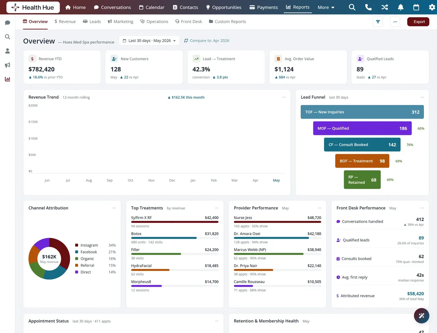 The Health Hue Hub reporting dashboard on a laptop
