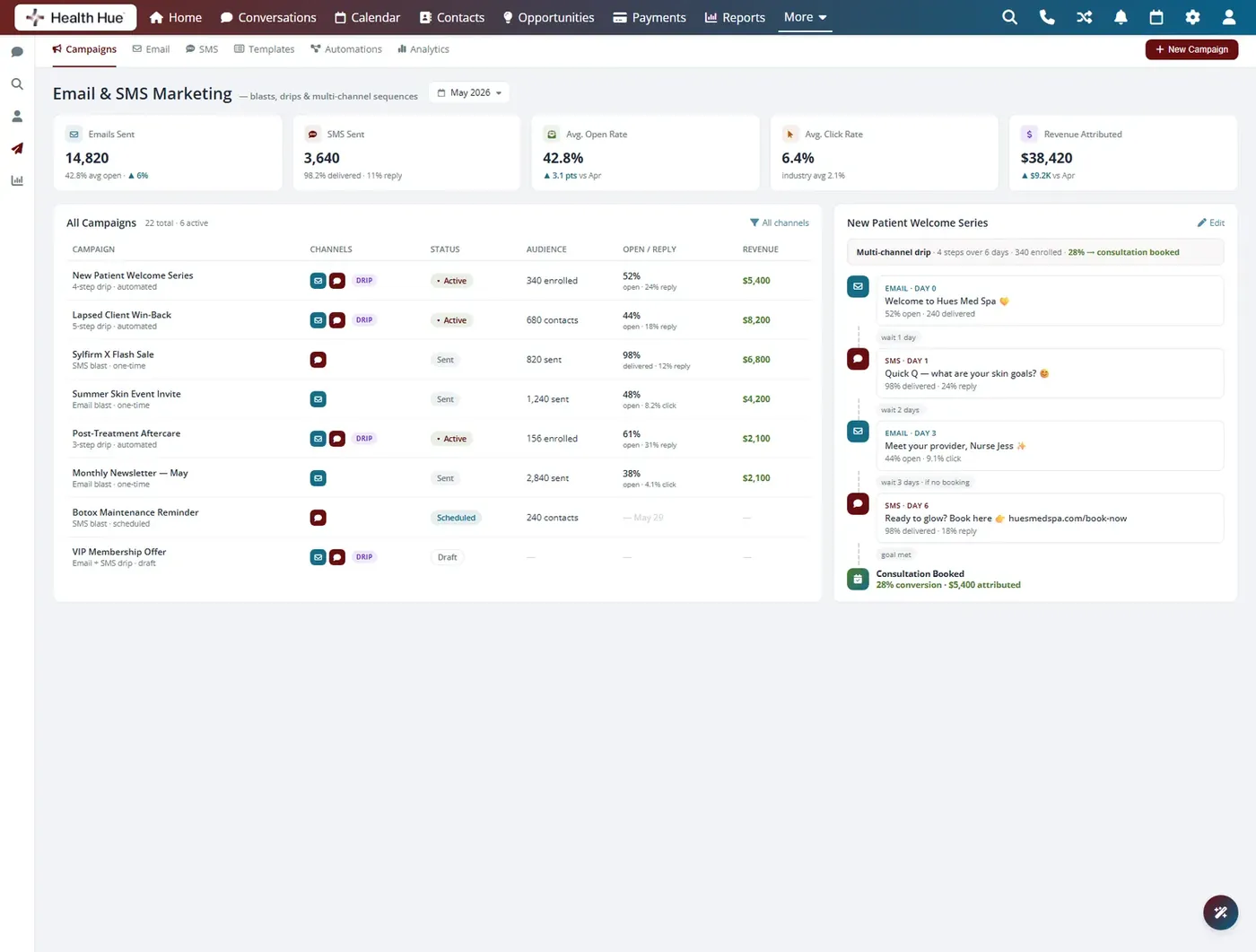 A clinic marketing dashboard tracking campaigns, ads, and bookings, managed by Health Hue Digital