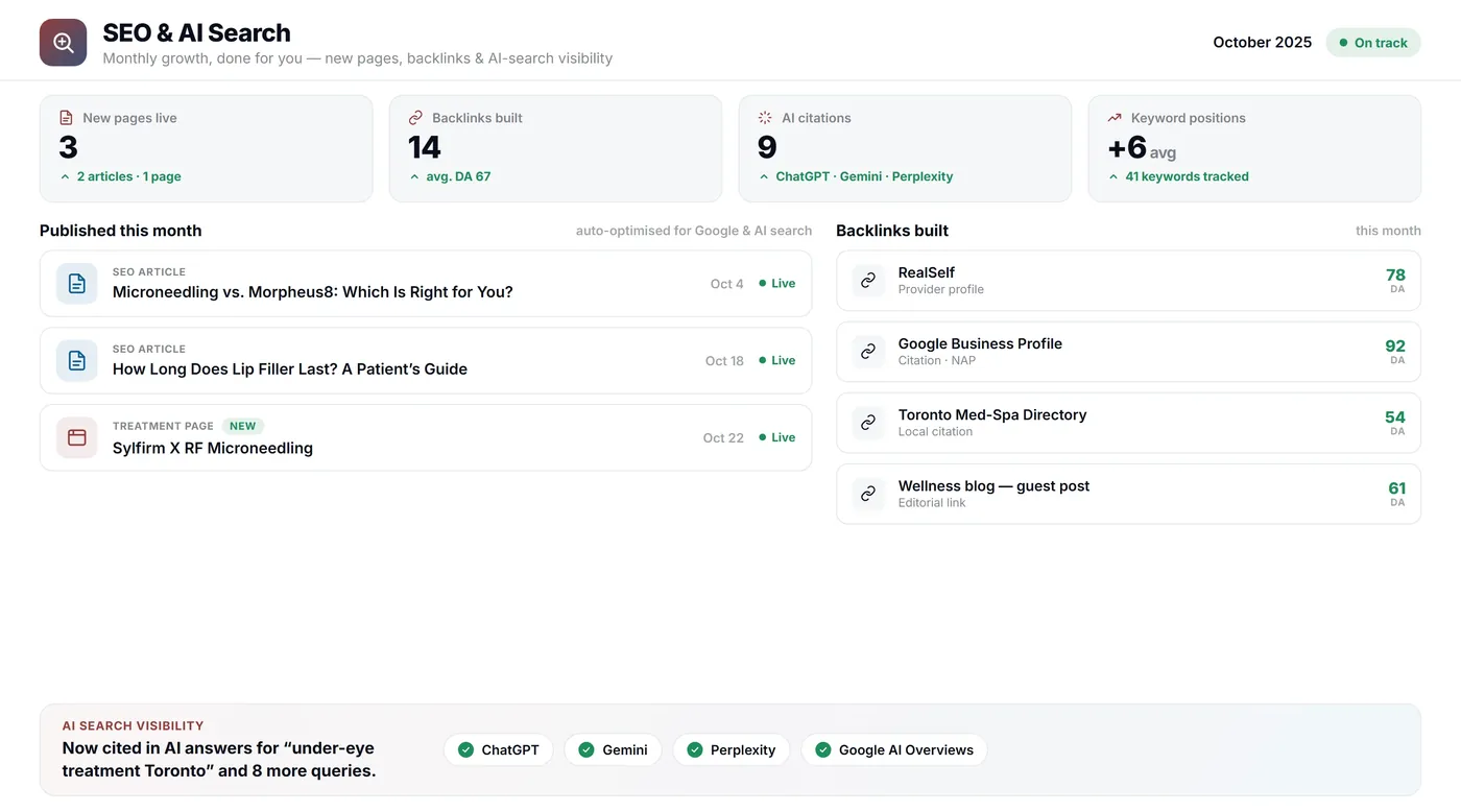 The backlinks-and-citations panel in the Health Hue Hub, showing authority sources built for a clinic.