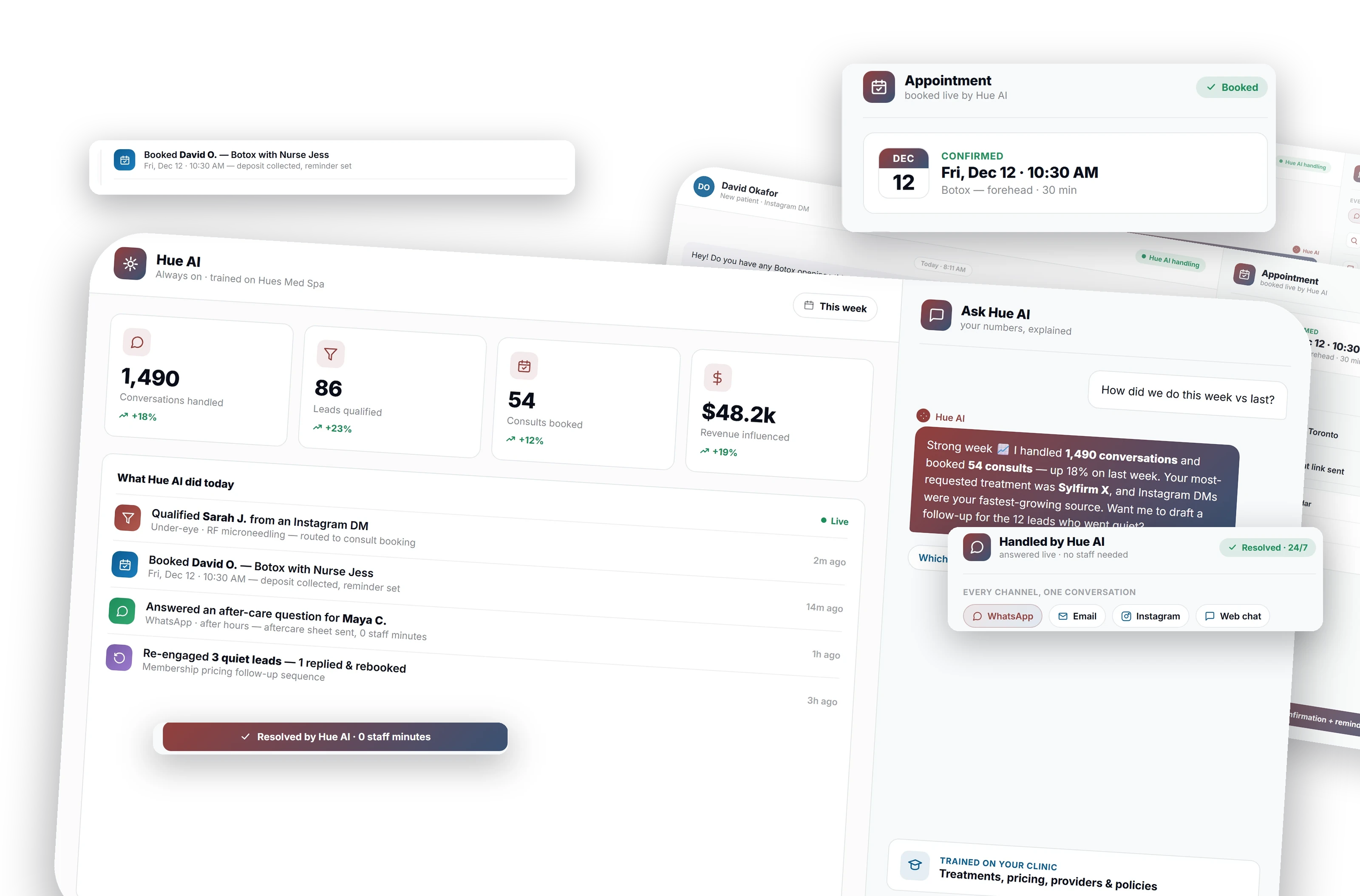Hue AI in action, weekly stats (1,490 conversations handled, 86 leads qualified, 54 consults booked, $48.2k revenue influenced), a live activity feed, an appointment booked by Hue AI for Fri Dec 12 with Nurse Jess, and an after-hours patient question resolved across every channel with 0 staff minutes