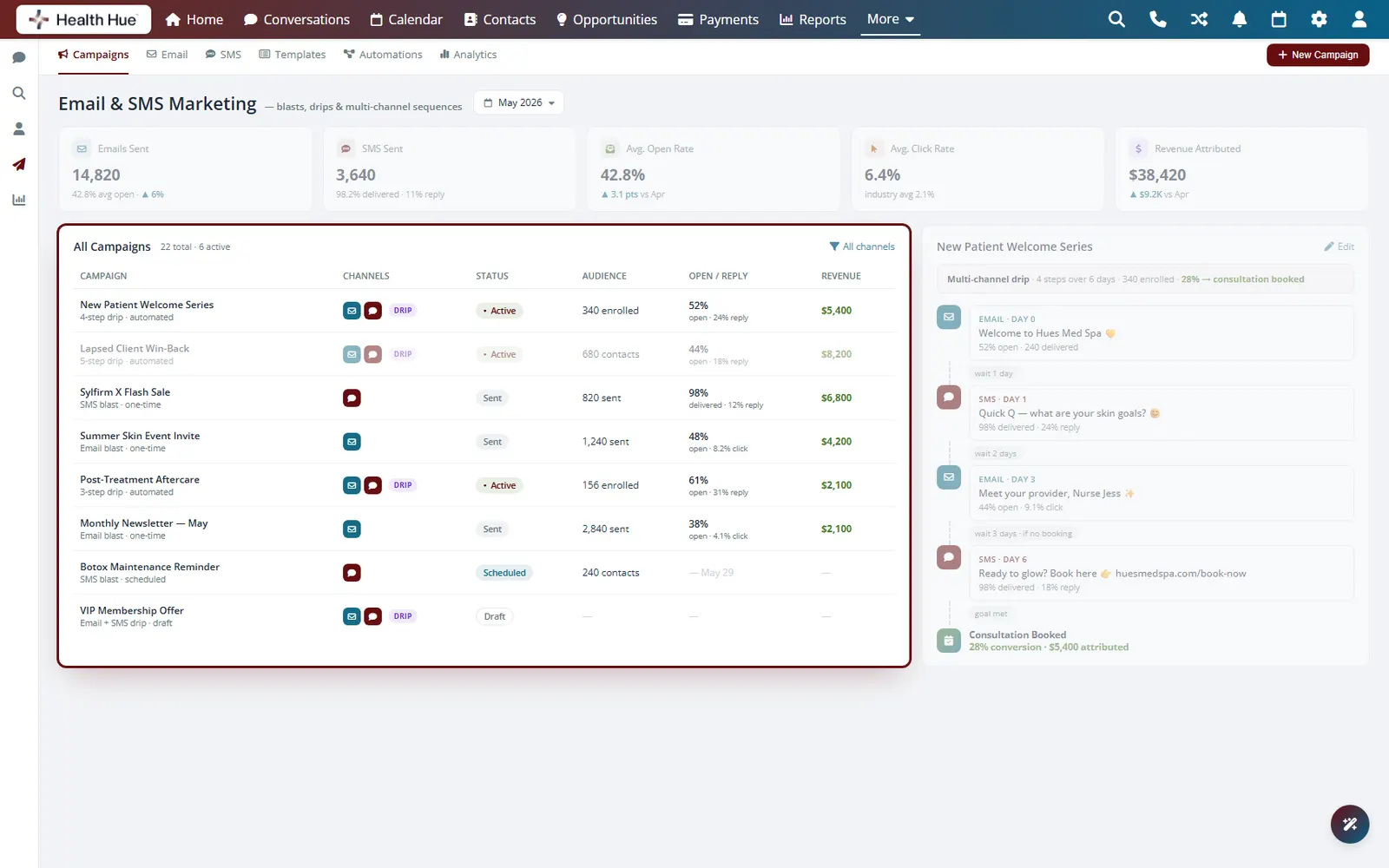 The Health Hue Hub marketing screen on a laptop, showing email and SMS campaigns with audience, schedule, and performance.
