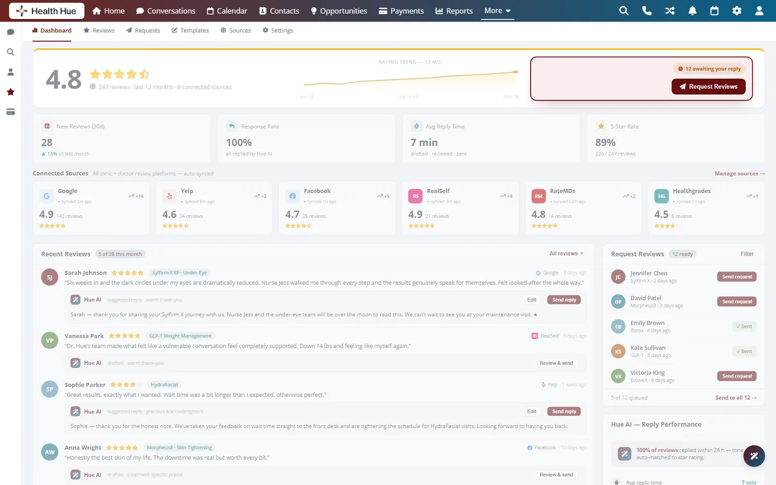 The Health Hue Hub reviews dashboard on a laptop, with recent ratings, review requests sent, and replies in one place.