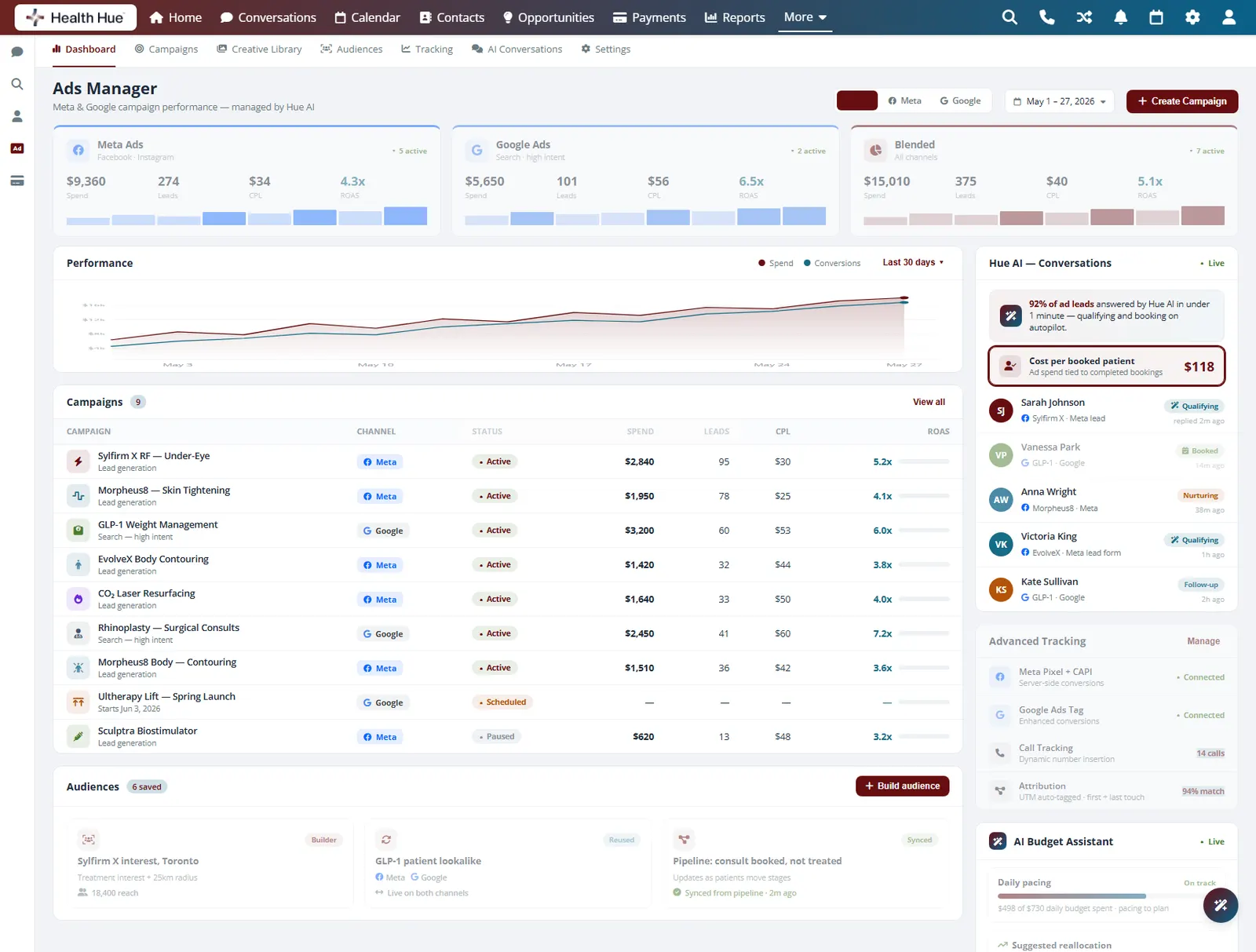 The Health Hue Hub Paid Ads dashboard with a cost per booked patient figure highlighted, tying ad spend to completed bookings.