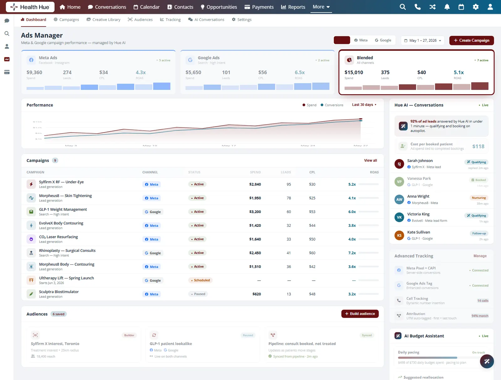 The Health Hue Hub Paid Ads dashboard with the blended channel card highlighted, showing combined spend, leads, and cost per lead across both channels.