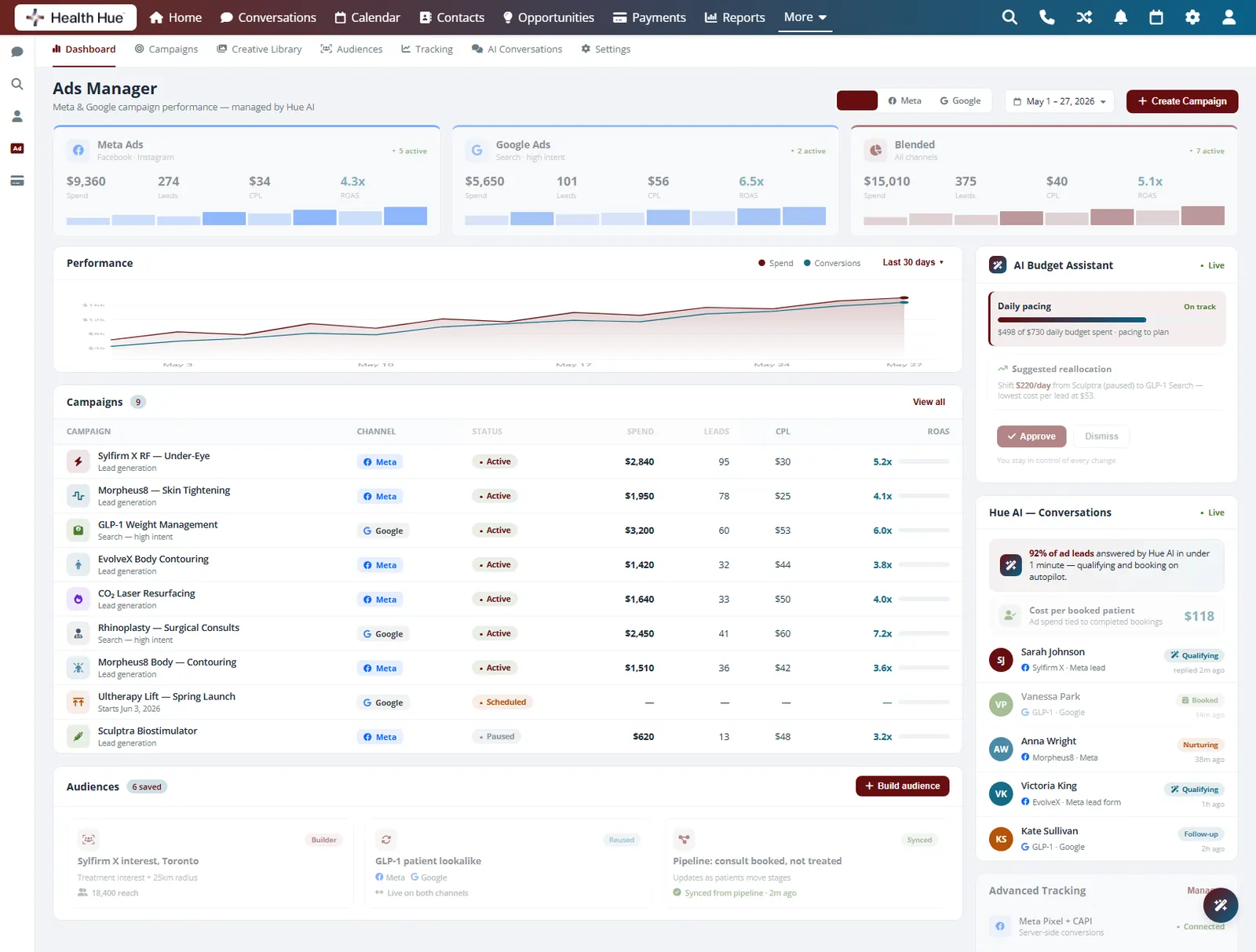 The AI budget assistant in the Health Hue Hub Paid Ads dashboard with daily pacing highlighted, tracking spend against the set budget.