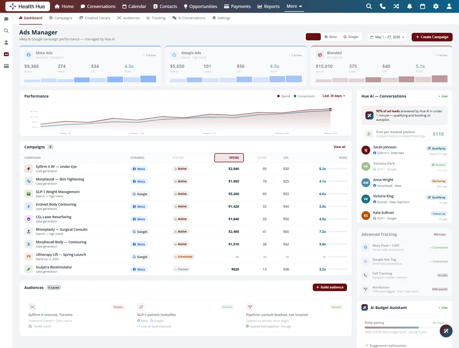 The campaigns table in the Health Hue Hub Paid Ads dashboard with the Spend column highlighted across every Meta and Google campaign.