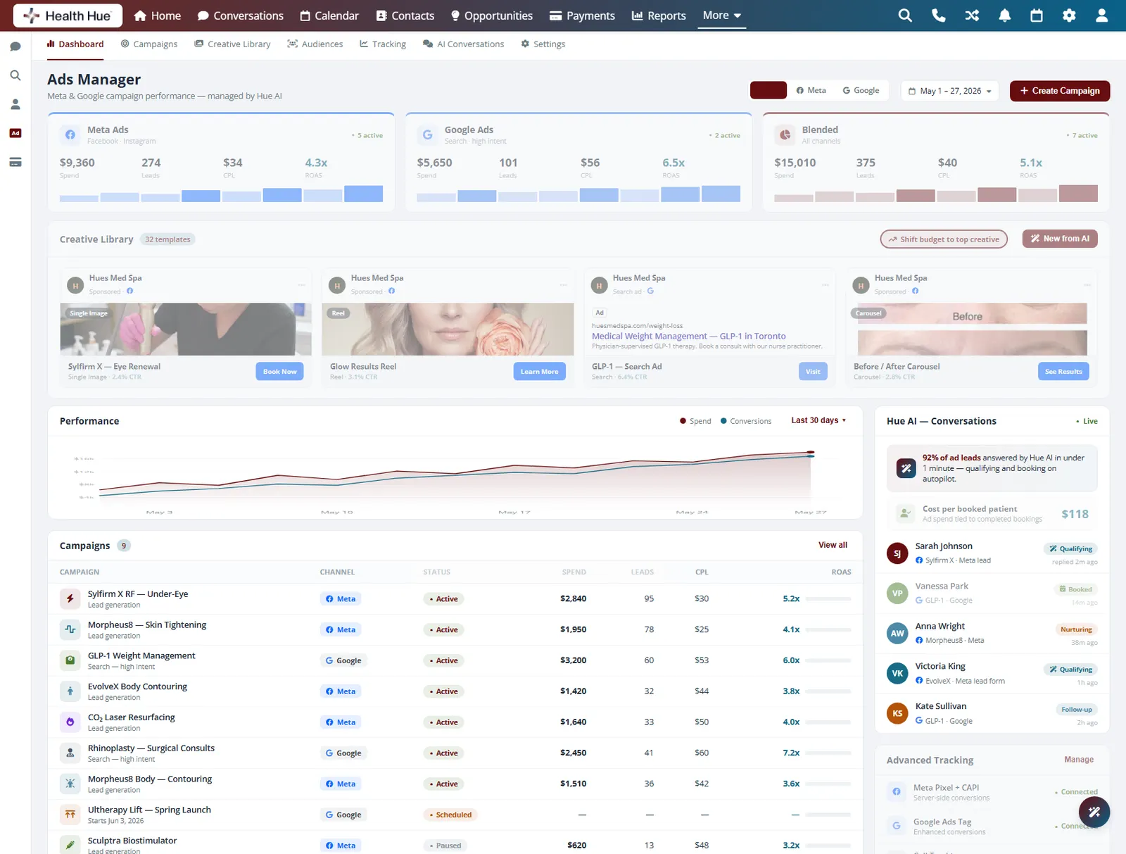 The creative library in the Health Hue Hub Paid Ads dashboard with a shift-budget-to-top-creative action highlighted.