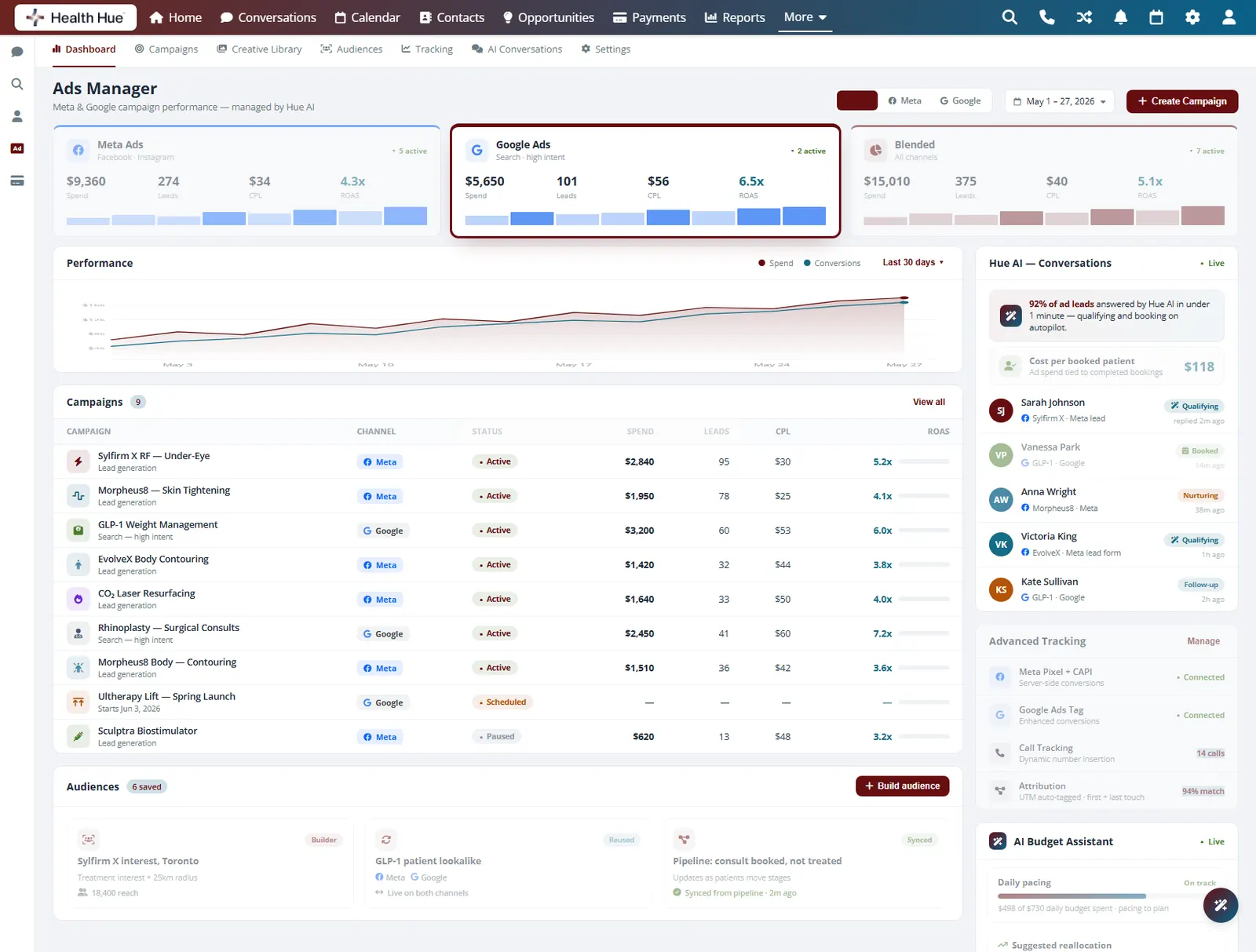 The Health Hue Hub Paid Ads dashboard with the Google Ads channel card highlighted, showing Google spend, leads, and cost per lead.