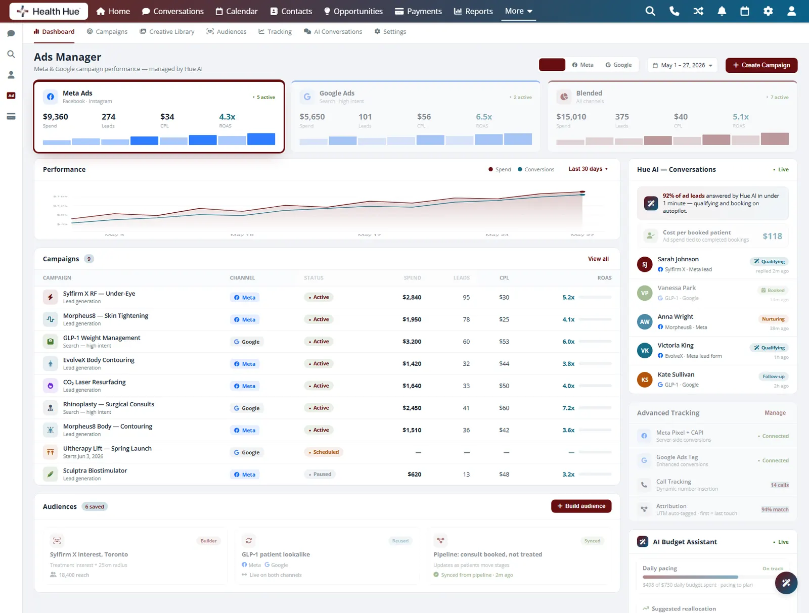 The Health Hue Hub Paid Ads dashboard with the Meta Ads channel card highlighted, showing Meta spend, leads, and cost per lead.