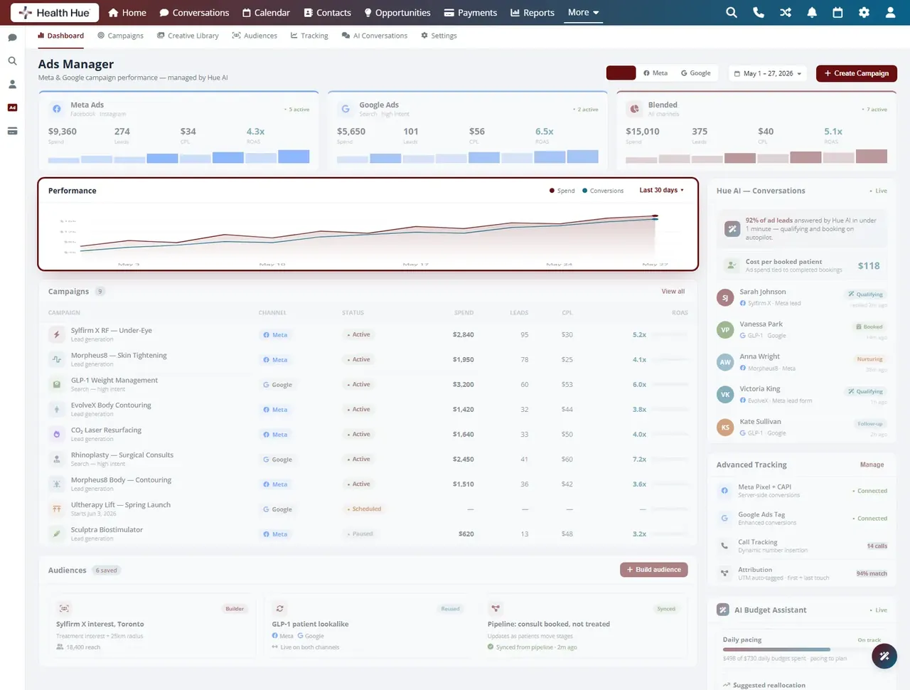 The same dashboard highlighting the spend versus conversions performance chart