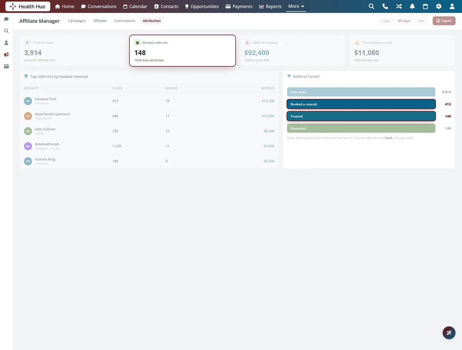 The attribution view in the Health Hue Hub with the booked referrals total and the booked and treated funnel steps highlighted.
