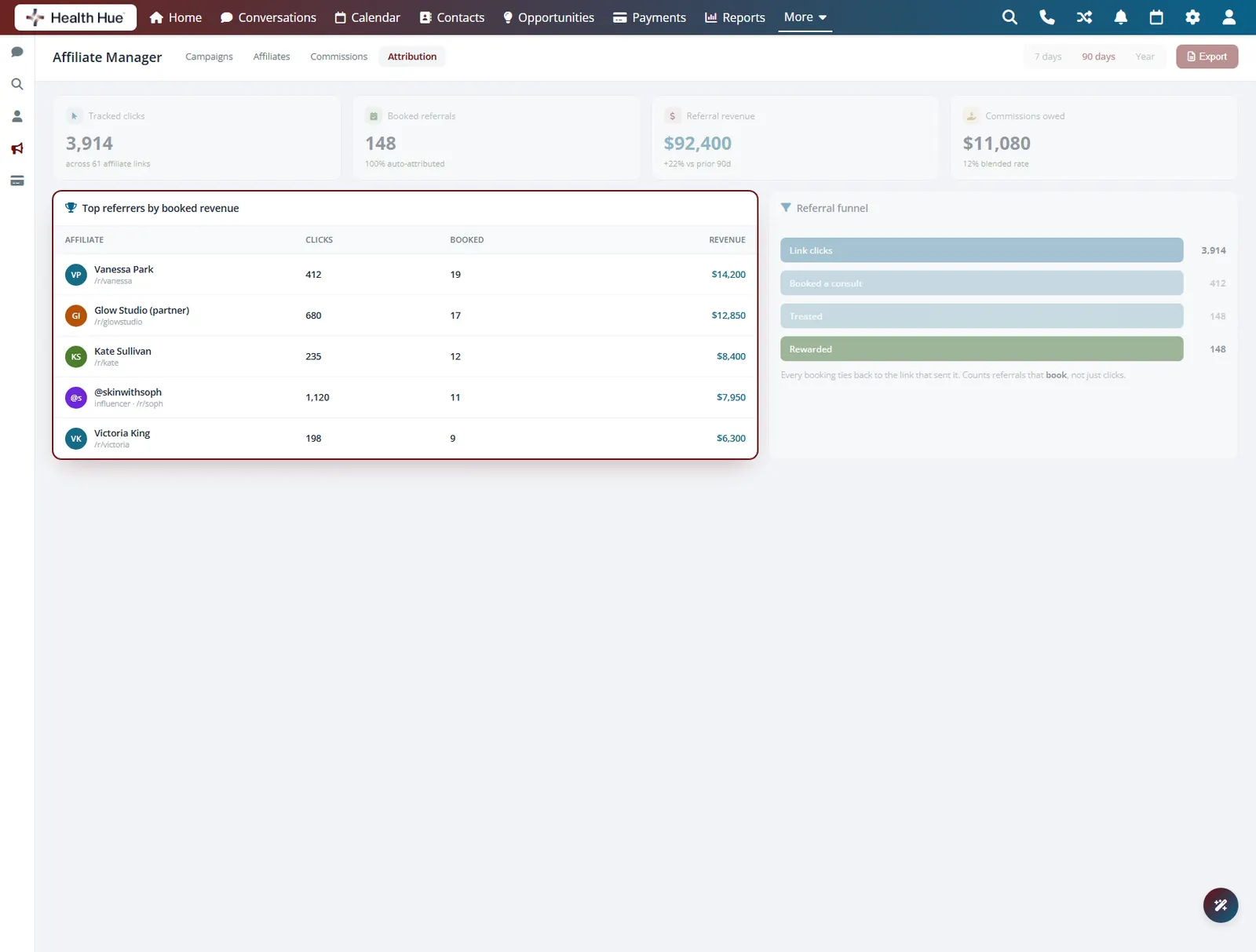 The attribution view with the top referrers by booked revenue table highlighted, linking each affiliate to booked patients.