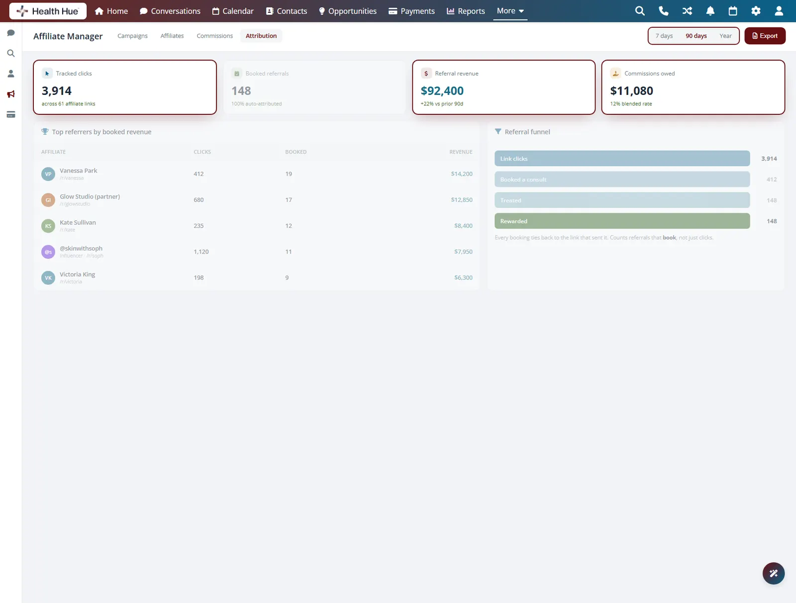 The attribution view with the full metrics row, date range, and Export control highlighted for reporting.