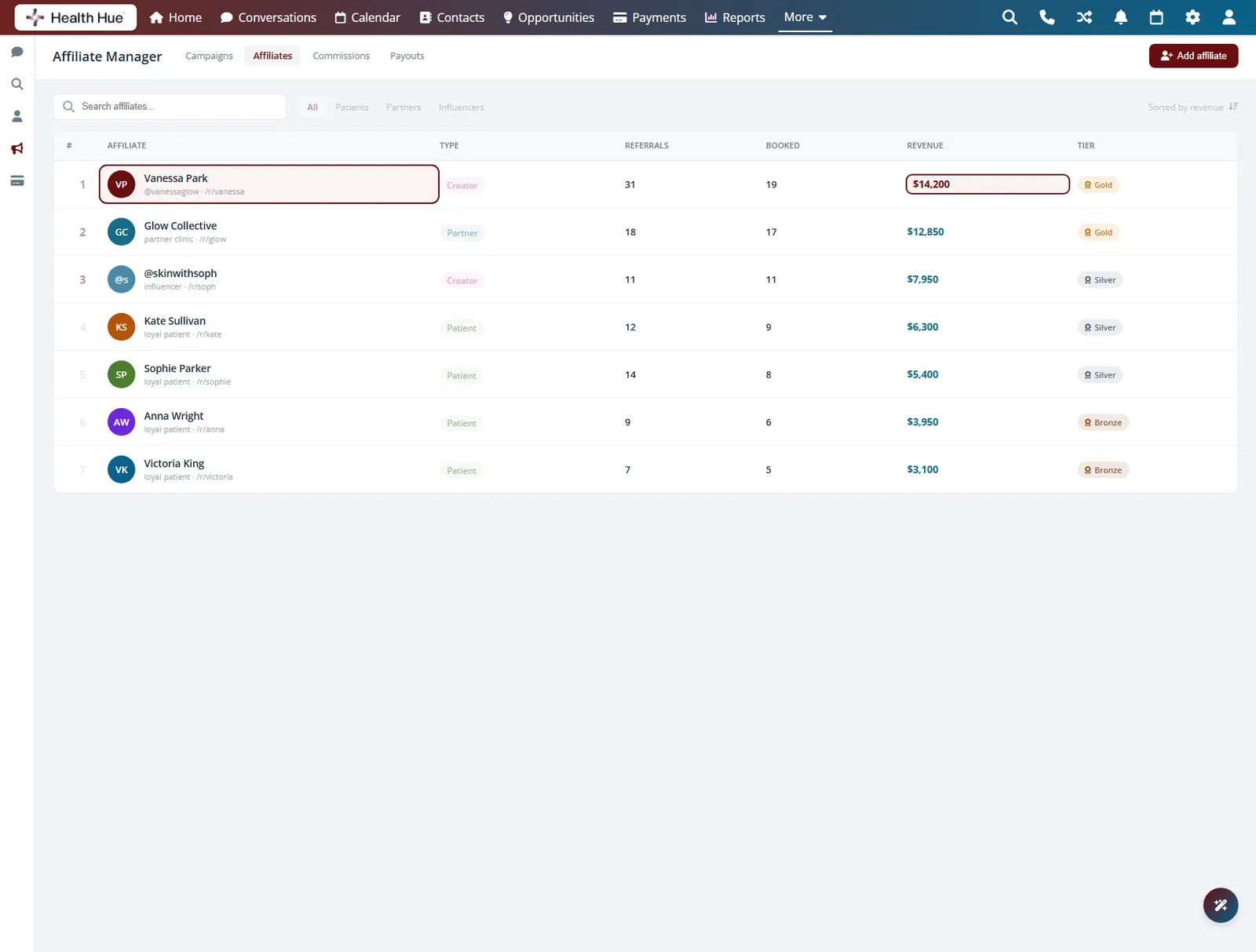 The affiliate roster with the top affiliate record highlighted, showing their link and revenue.