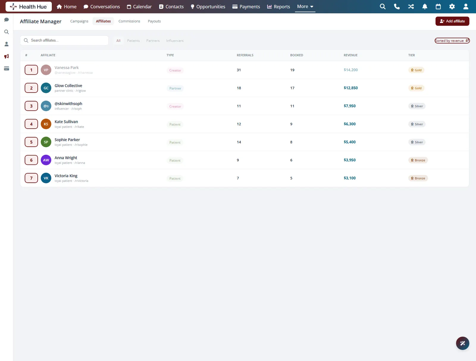 The affiliate roster in the Health Hue Hub with the rank column and the sort by revenue control highlighted.
