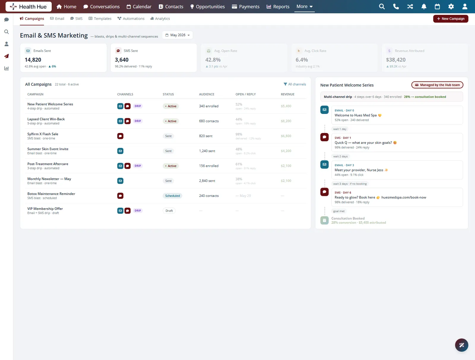 The campaign report in the Health Hue Hub with a managed by the Hub team badge highlighted.
