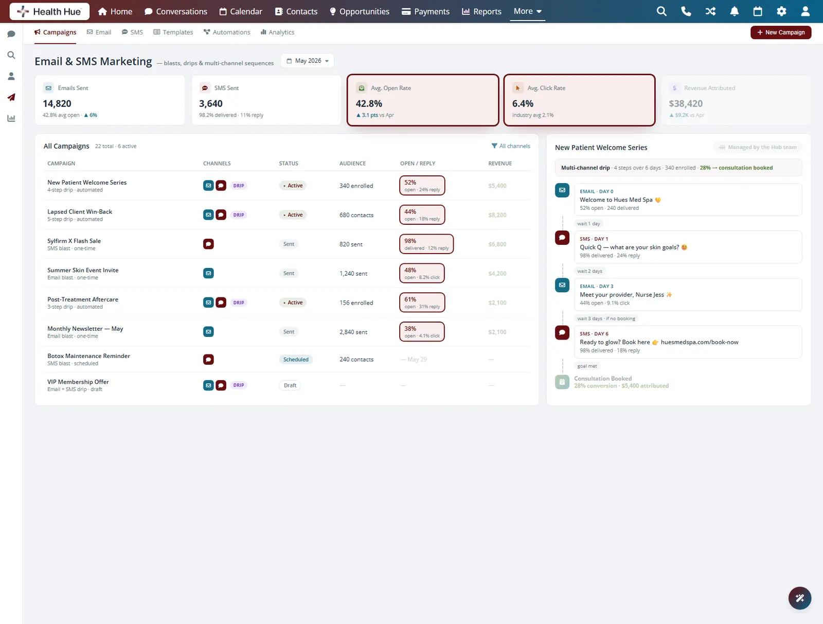 The campaign report in the Health Hue Hub with open and click rates and the open reply column highlighted.