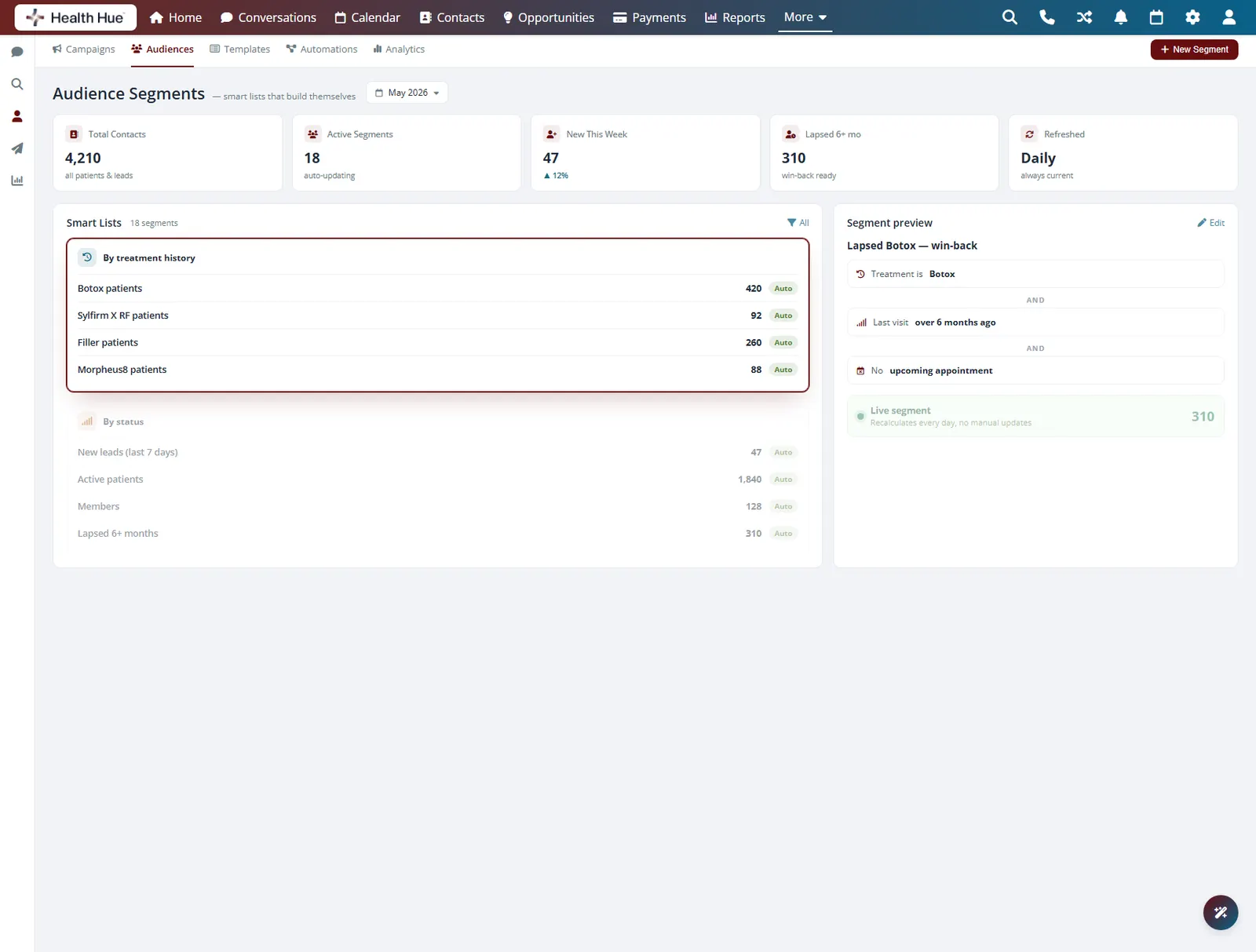 A campaign audience screen with smart lists segmented by treatment history highlighted.