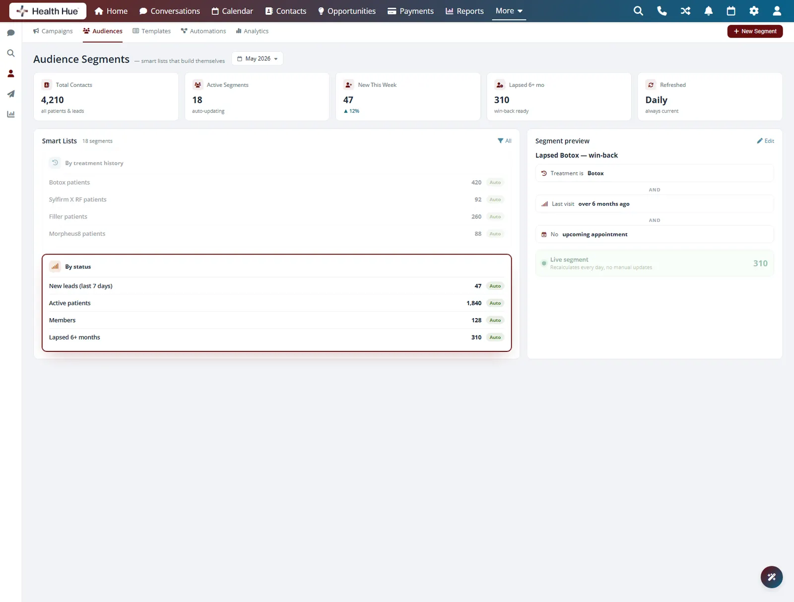 A campaign audience screen with smart lists segmented by patient status highlighted.
