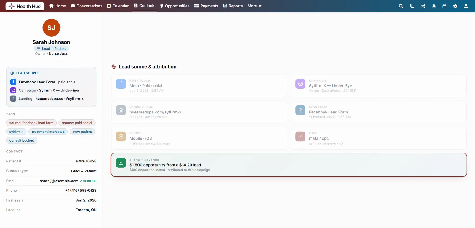 The lead-source panel with the spend-to-revenue card highlighted, an $1,800 opportunity from a $14.20 lead.