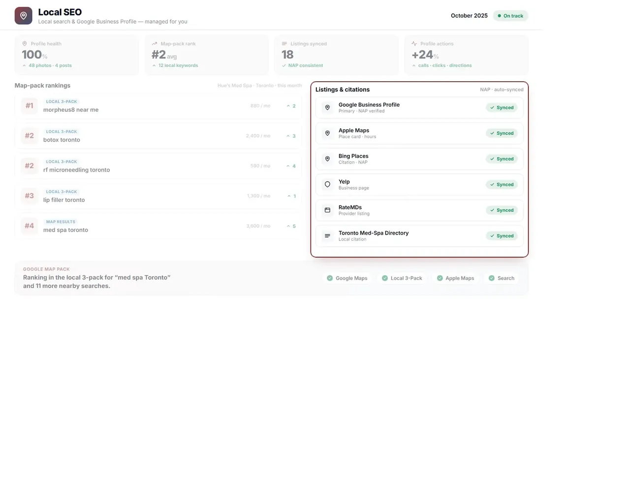 The same dashboard highlighting consistent listings synced across local directories