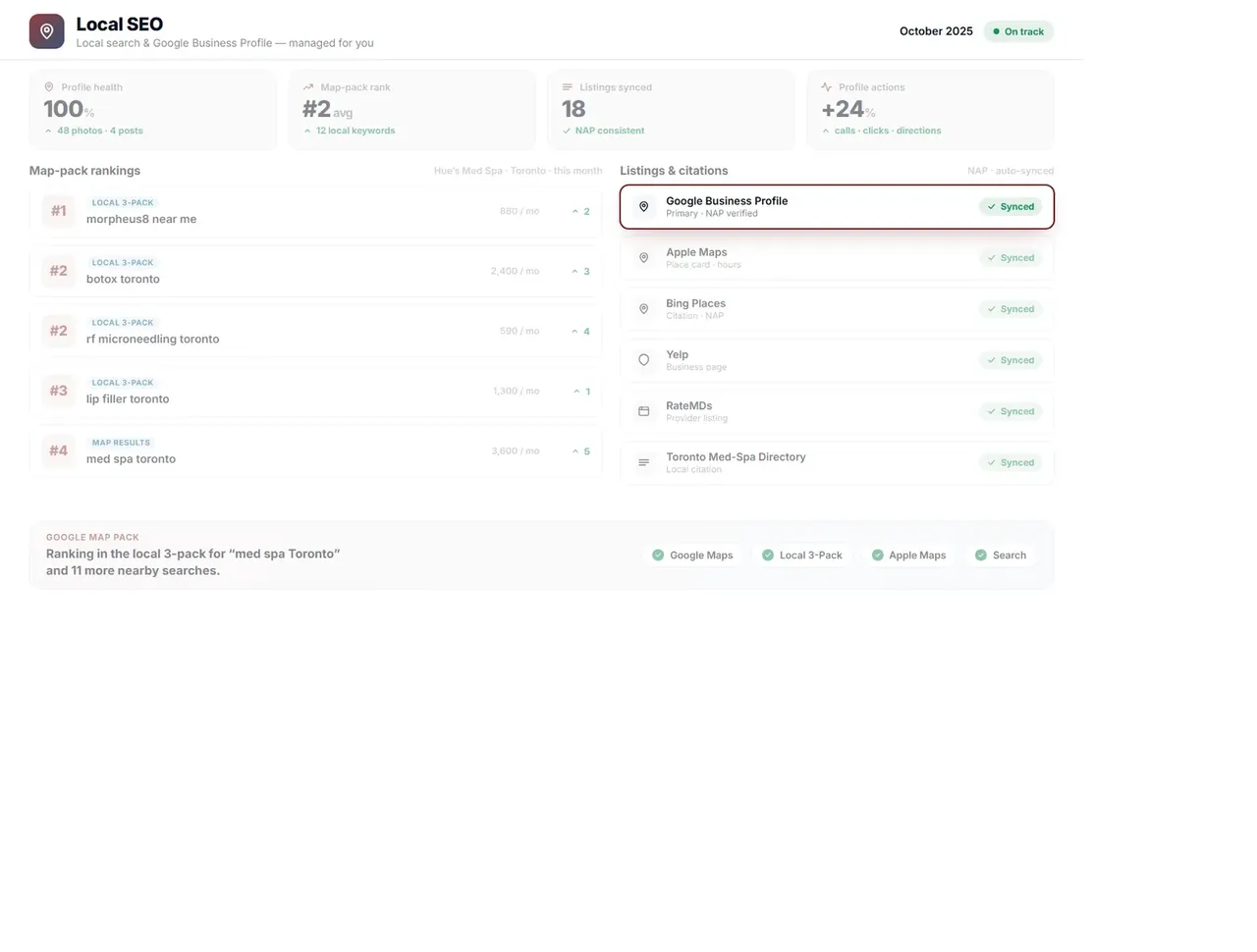 A local-search dashboard highlighting the verified Google Business Profile listing