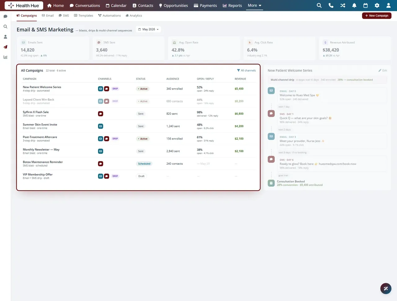 The Hue Hub marketing dashboard highlighting behaviour-triggered campaigns and automated follow-up sequences.
