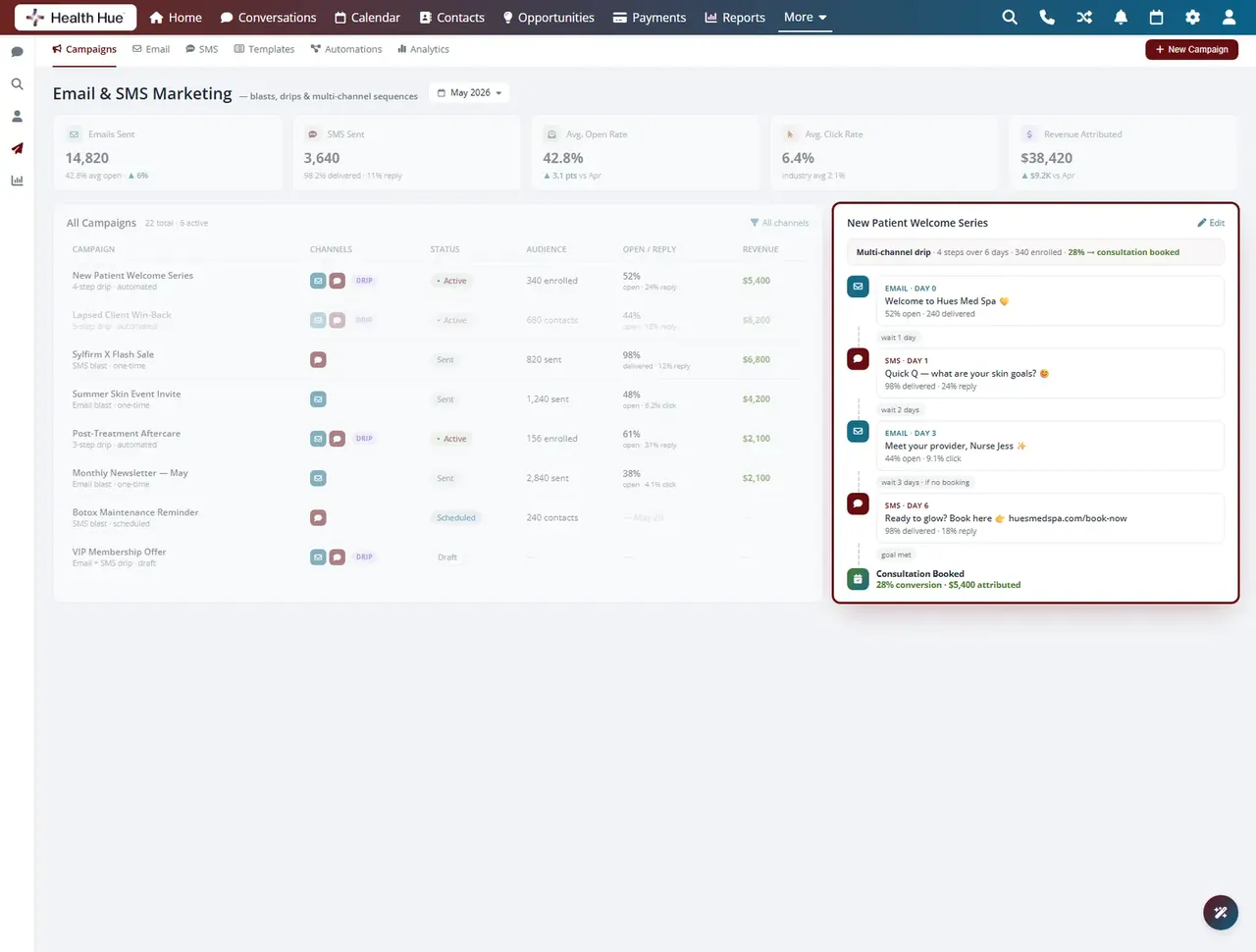 The Hue Hub marketing dashboard highlighting a multi-step nurture sequence with drafted on-brand email and text copy.