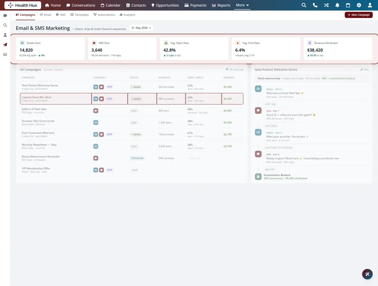 The Hue Hub marketing dashboard highlighting campaign performance and a win-back campaign re-engaging dormant patients.