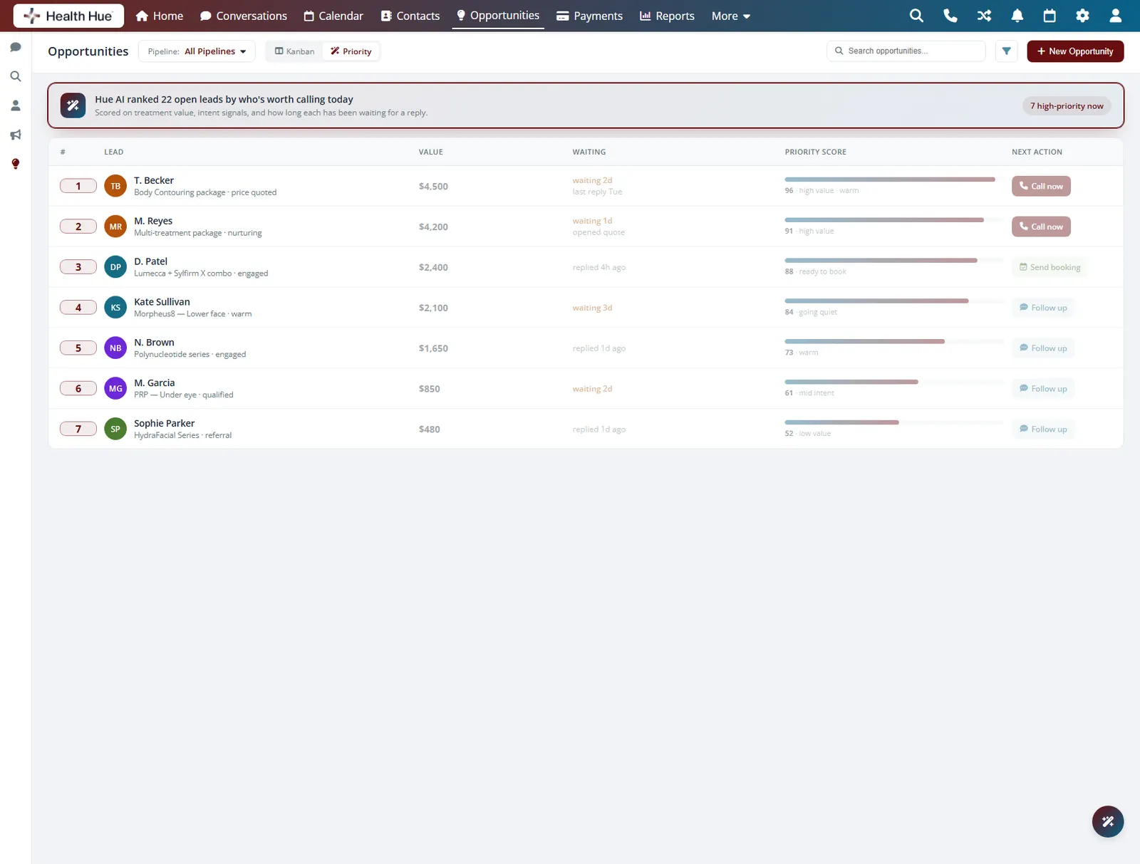 The prioritised follow-up queue in the Health Hue Hub with the rank order highlighted, putting the top leads to call first.