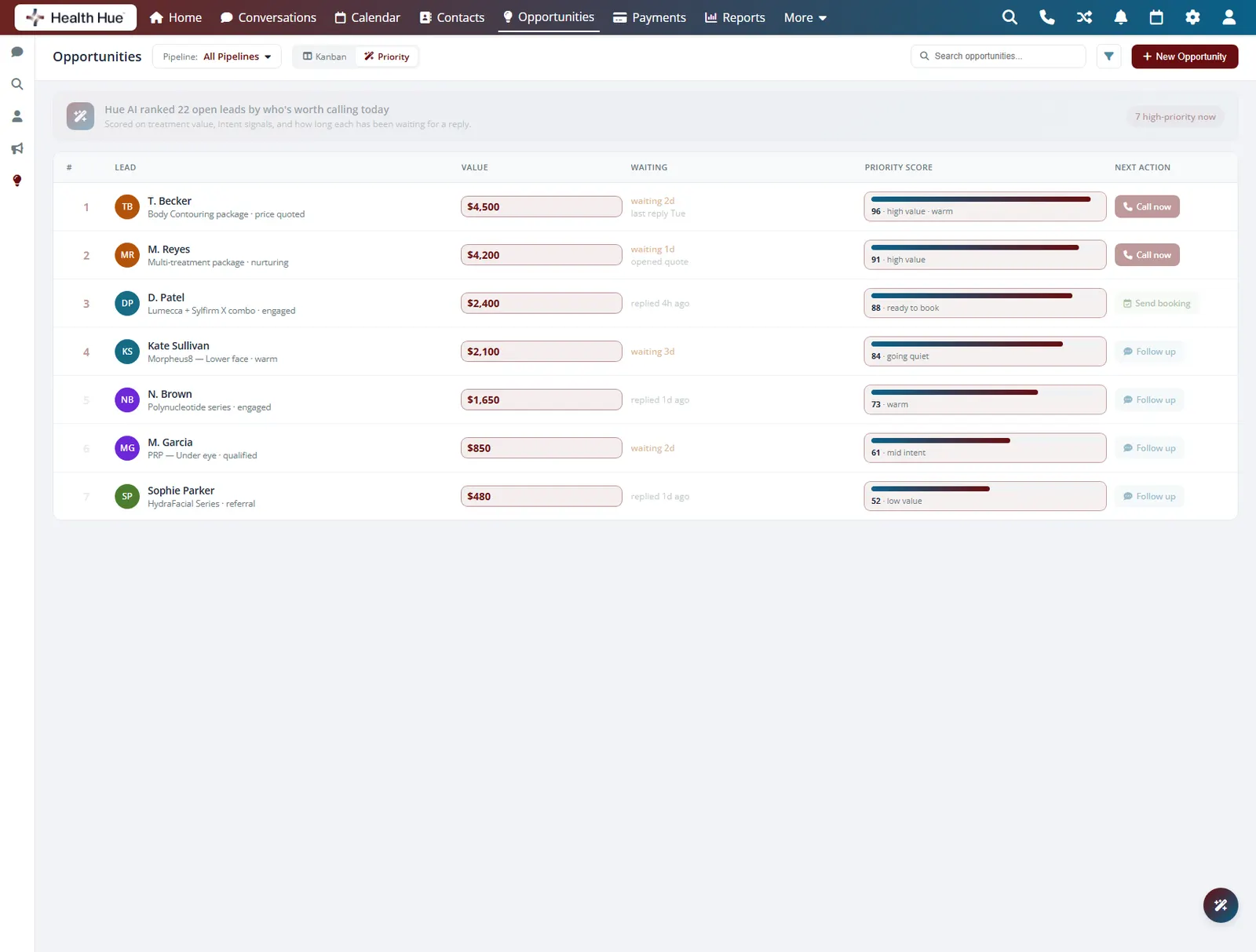 The follow-up queue in the Health Hue Hub with each lead value and priority score highlighted.