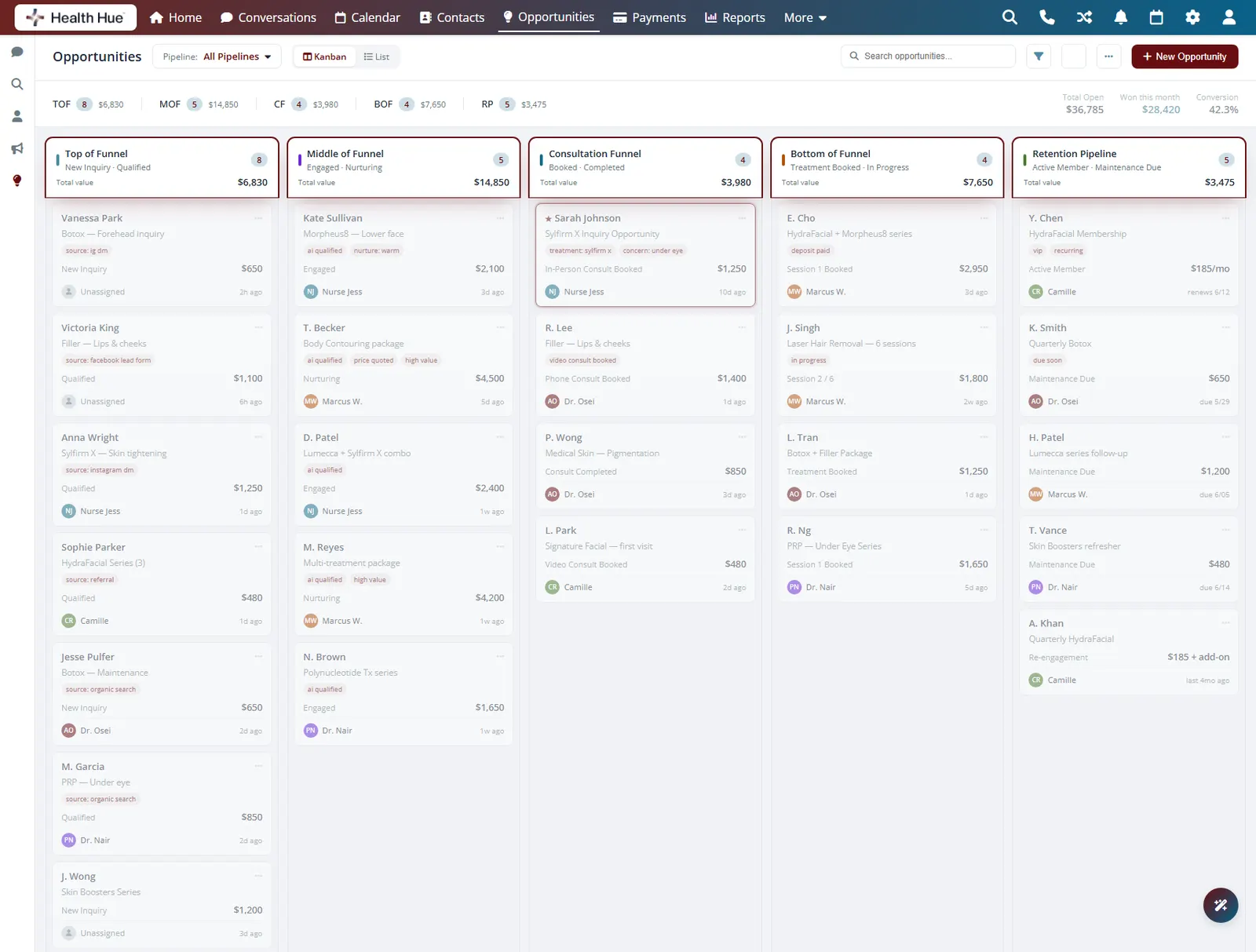 The opportunities pipeline in the Health Hue Hub with the five funnel stage columns highlighted, from top of funnel to retention.