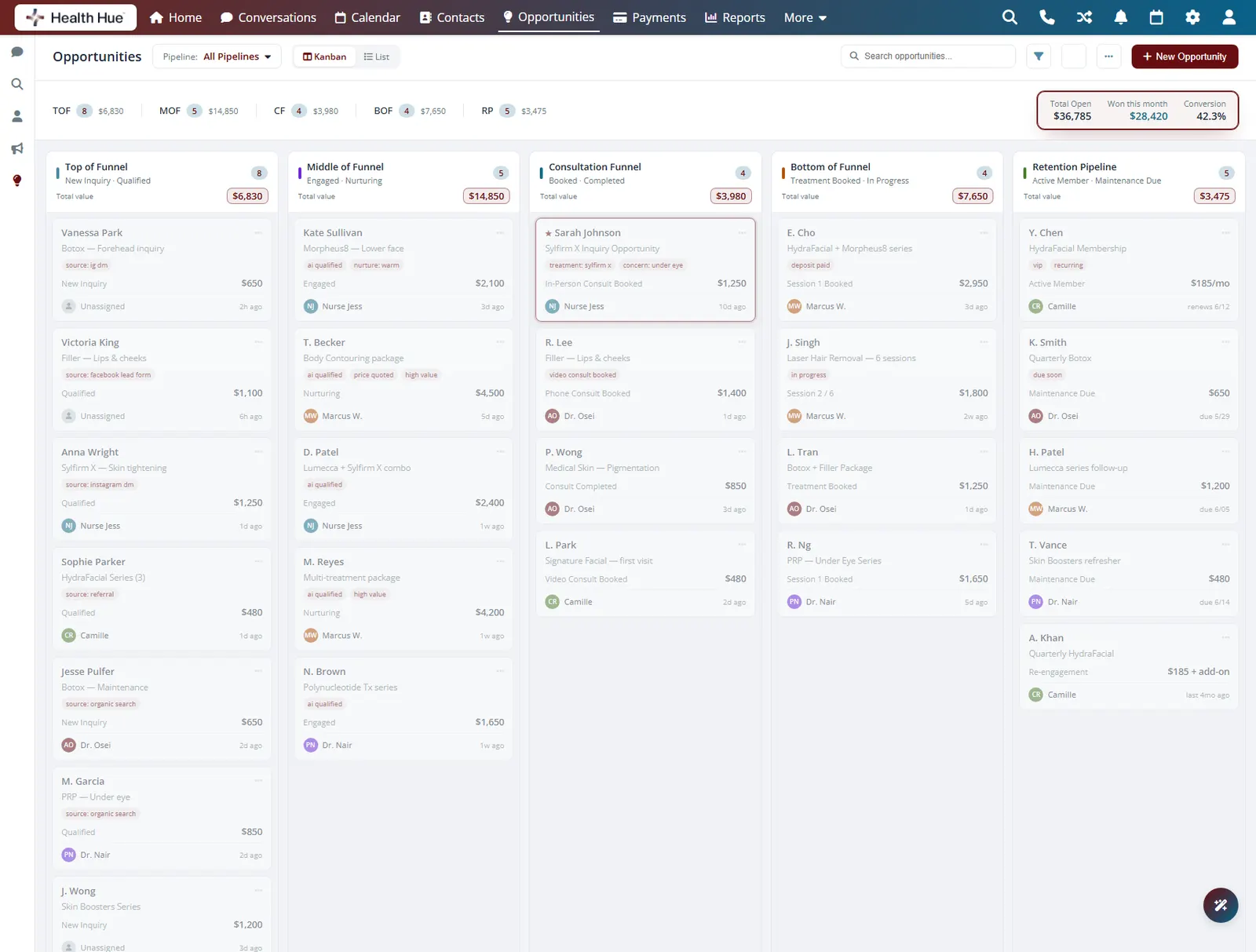 The live pipeline totals highlighted in the Health Hue Hub, with total open value and per-stage values kept current.