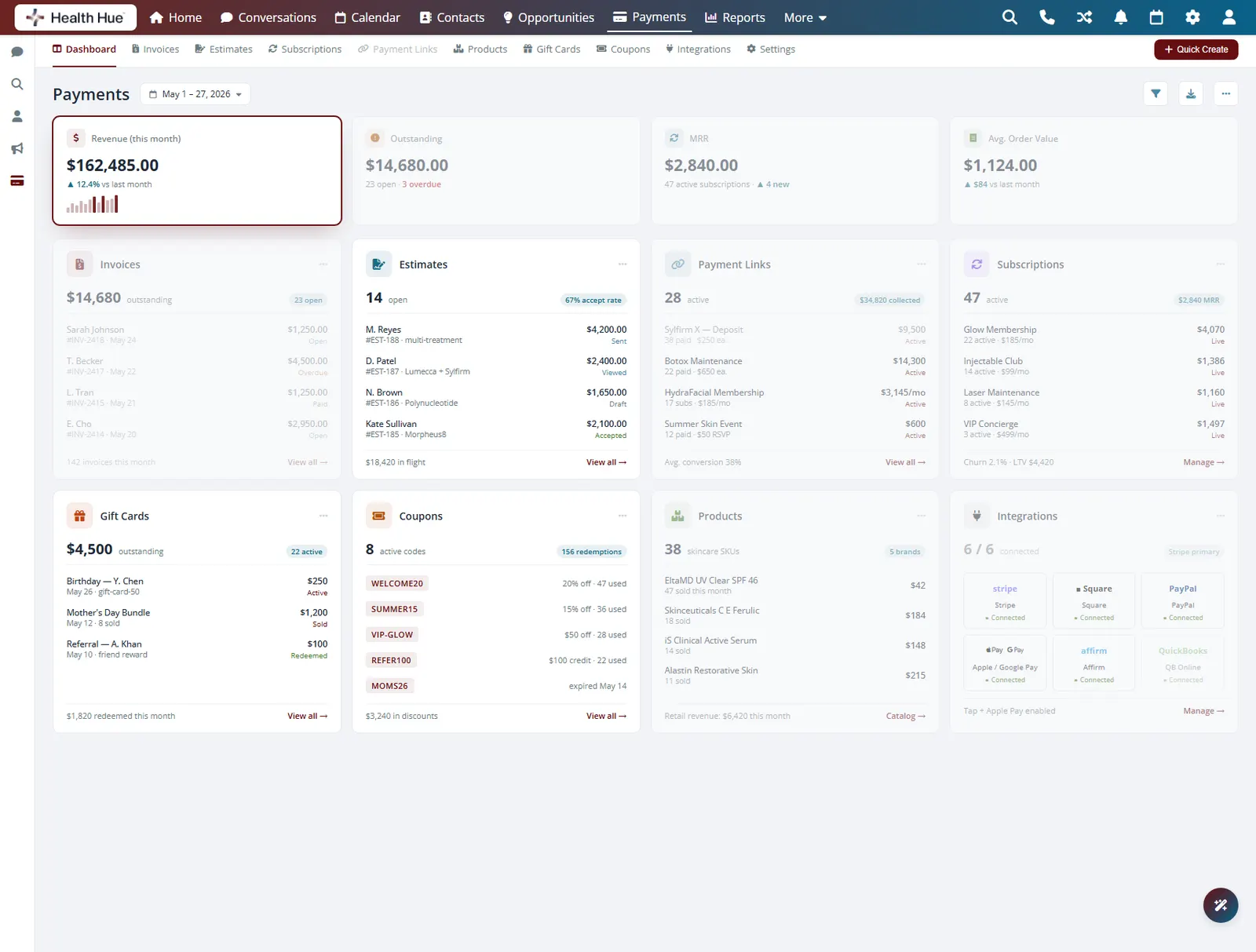 The monthly revenue tile highlighted on the Health Hue Hub payments dashboard, broken down by treatment.