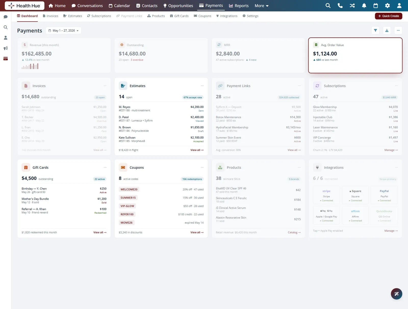 The average order value tile highlighted on the Health Hue Hub payments dashboard, reflecting tips and tax.