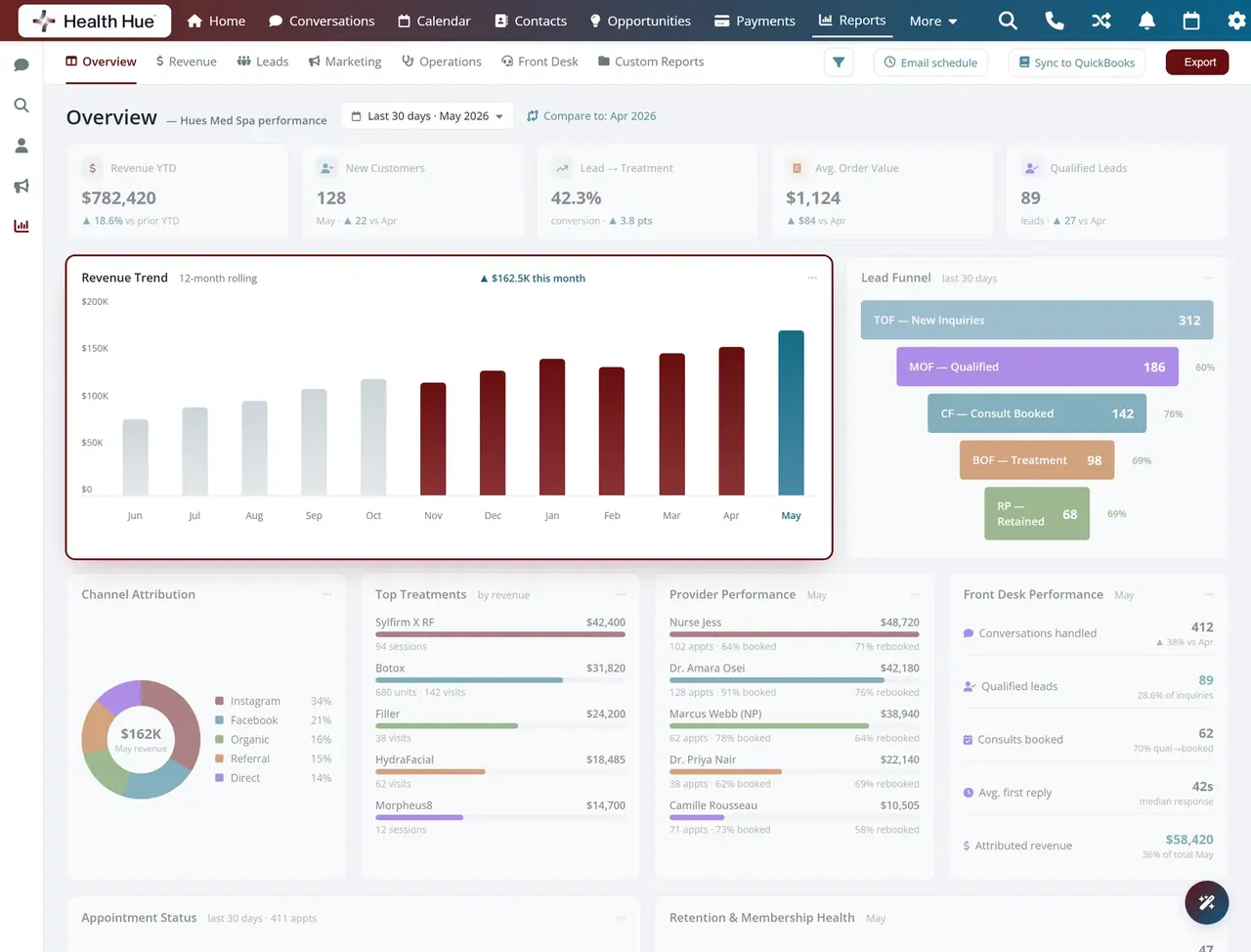 The same dashboard highlighting the plain-language revenue trend