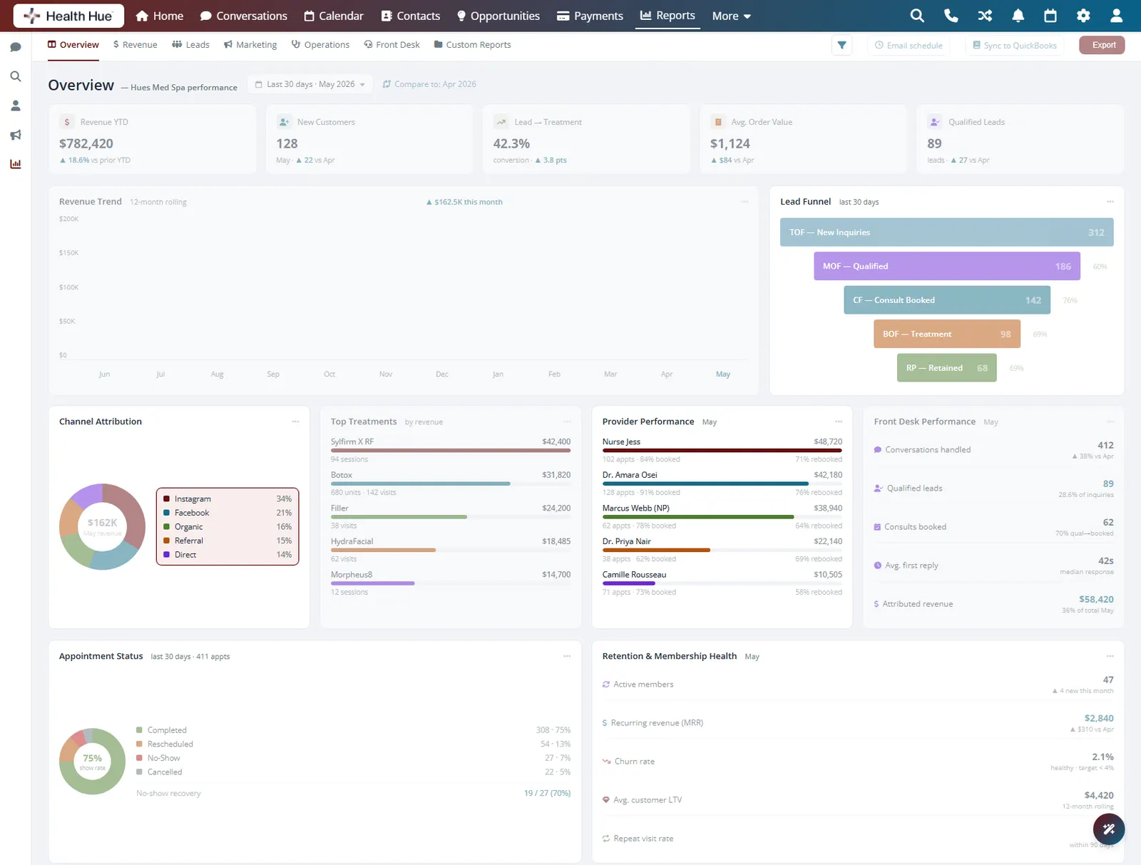The channel attribution legend highlighted, showing each marketing source side by side.