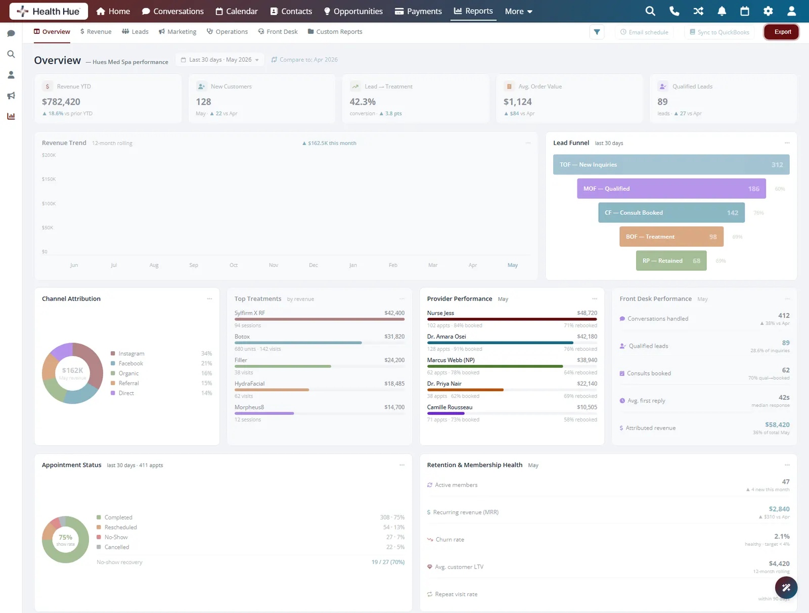 The Export button highlighted in the Health Hue Hub reporting toolbar for one-click CSV download.