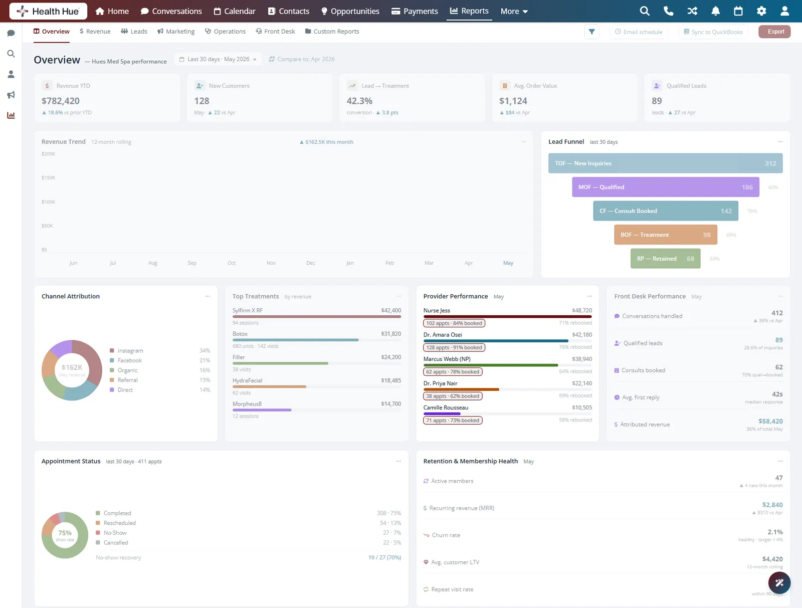 The provider performance widget with each provider's booked hours against available hours highlighted.