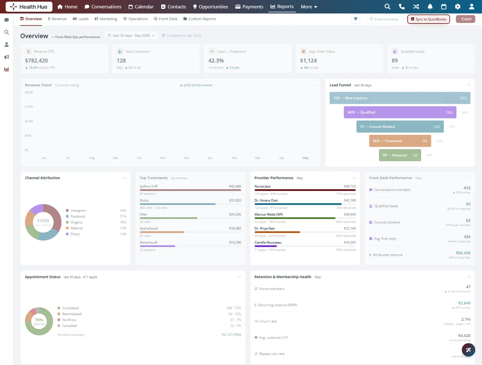 The Sync to QuickBooks control highlighted in the Health Hue Hub reporting toolbar.