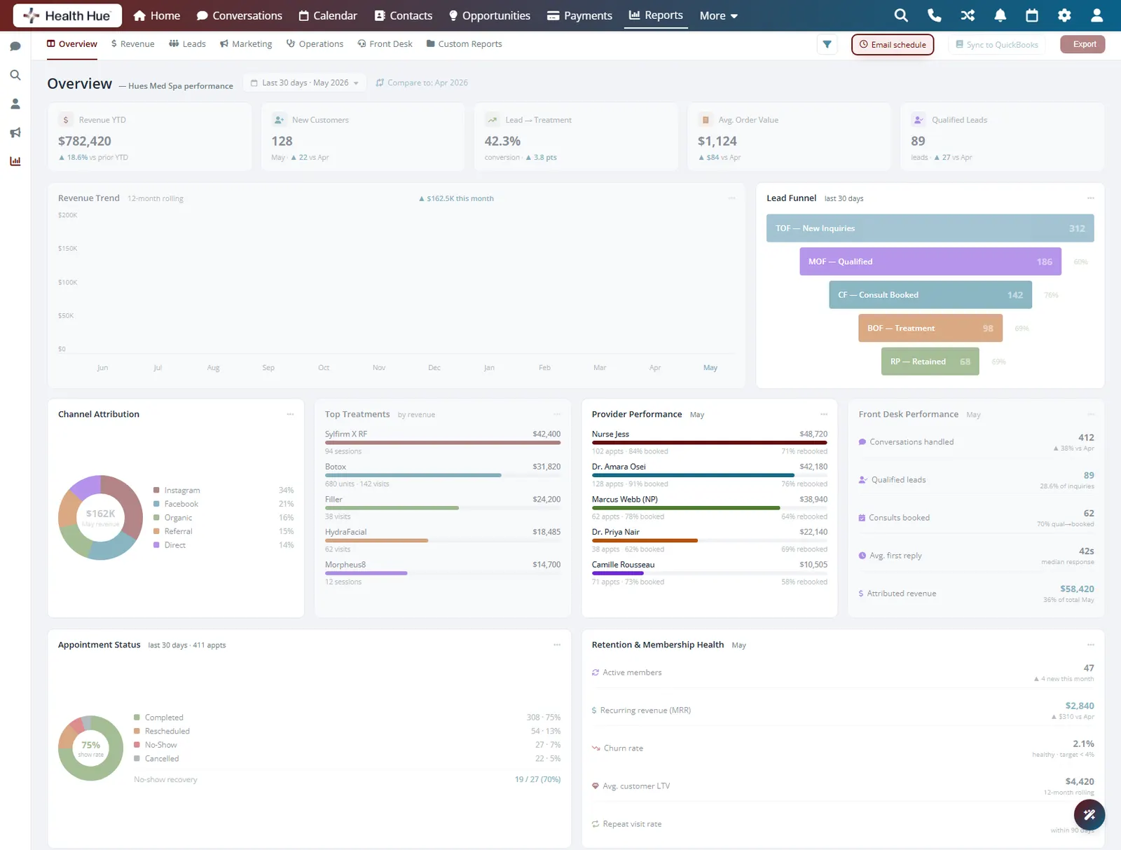 The email schedule control highlighted in the Health Hue Hub reporting toolbar.