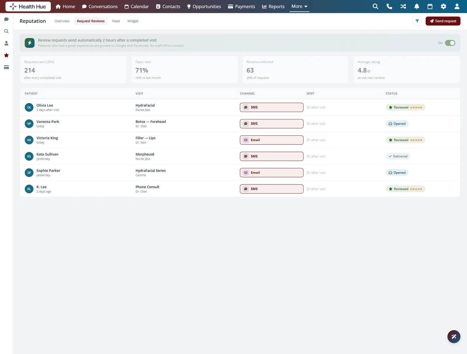 The same dashboard with the text and email channel for each request highlighted.