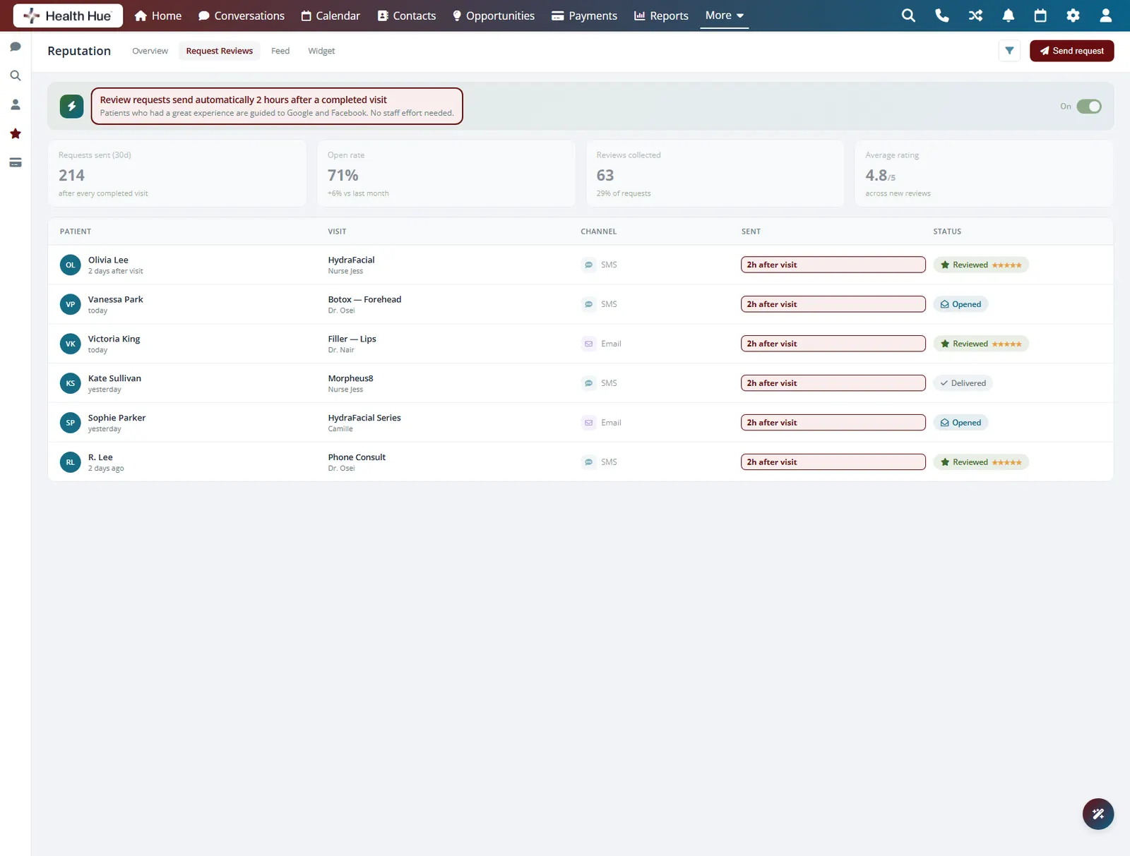 The review request dashboard in the Health Hue Hub, showing requests set to send automatically two hours after each visit.
