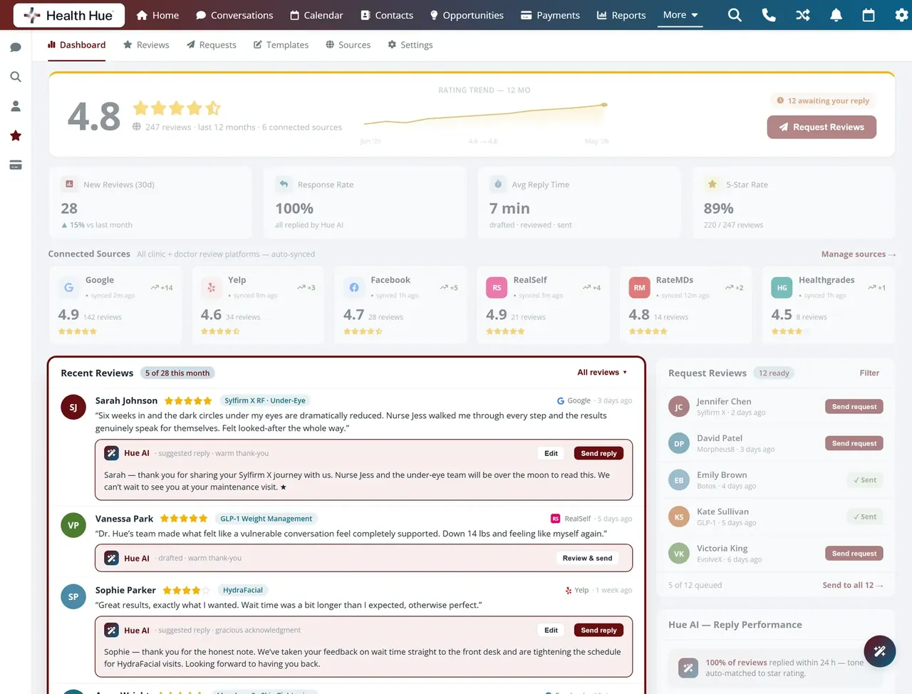 The same dashboard highlighting on-brand reply drafts for every rating
