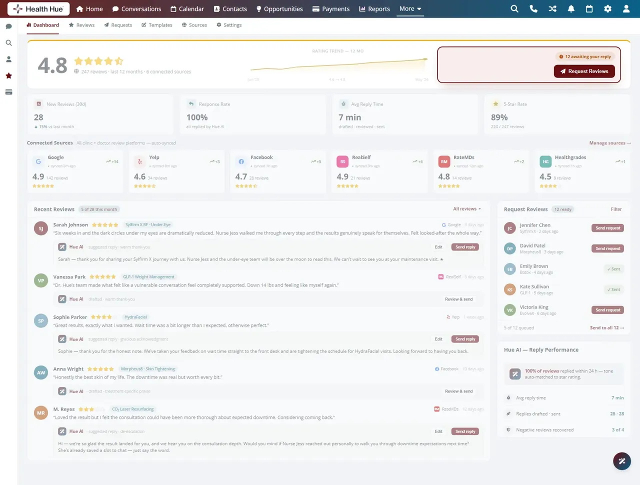 A reviews dashboard highlighting automated review requests after each visit