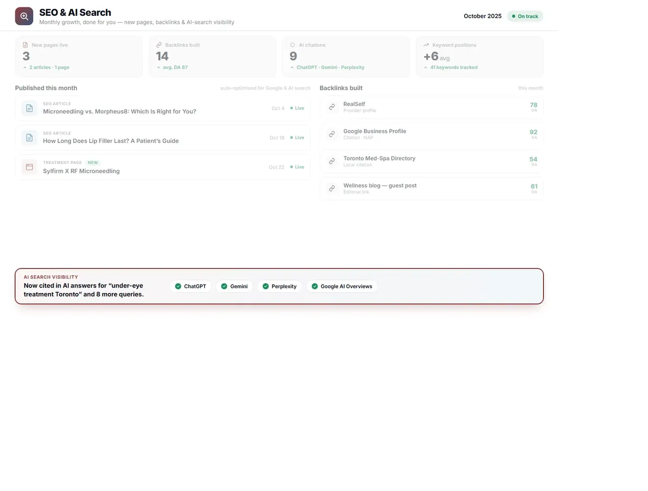 An AI-search dashboard highlighting where the clinic is cited across ChatGPT, Gemini, Perplexity, and Google AI Overviews