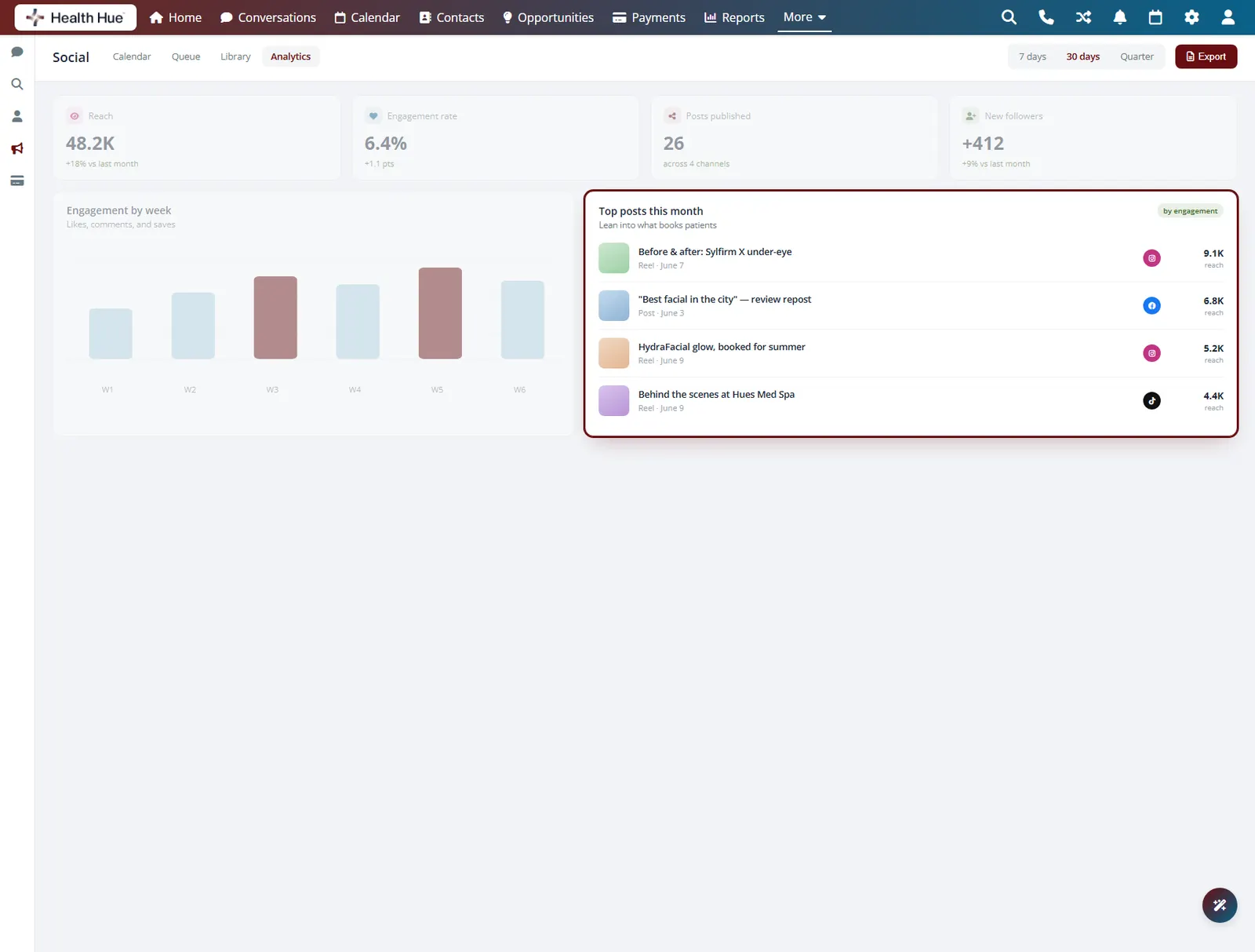 The top posts of the month ranked by reach in the Health Hue Hub.
