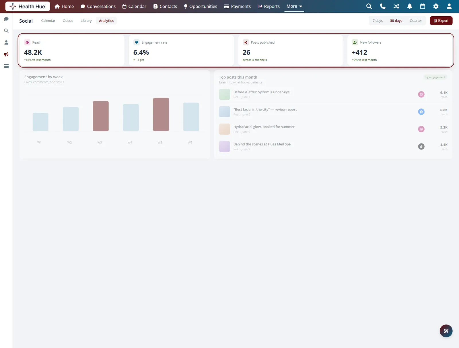 Reach, engagement, posts, and follower totals in one results view in the Health Hue Hub.