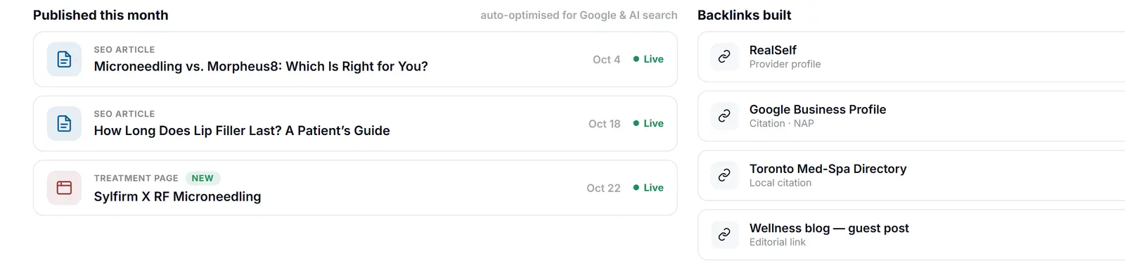 The published-this-month list in the Health Hue Hub, showing new treatment pages and patient articles going live.